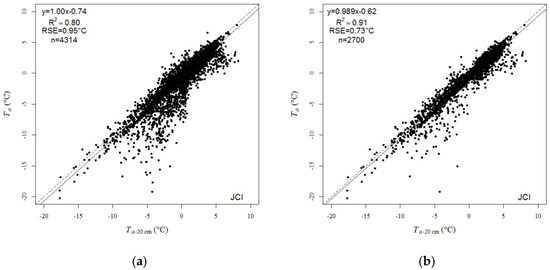 Remotesensing 14 03206 g0a1a Remotesensing 14 03206 g0a1a