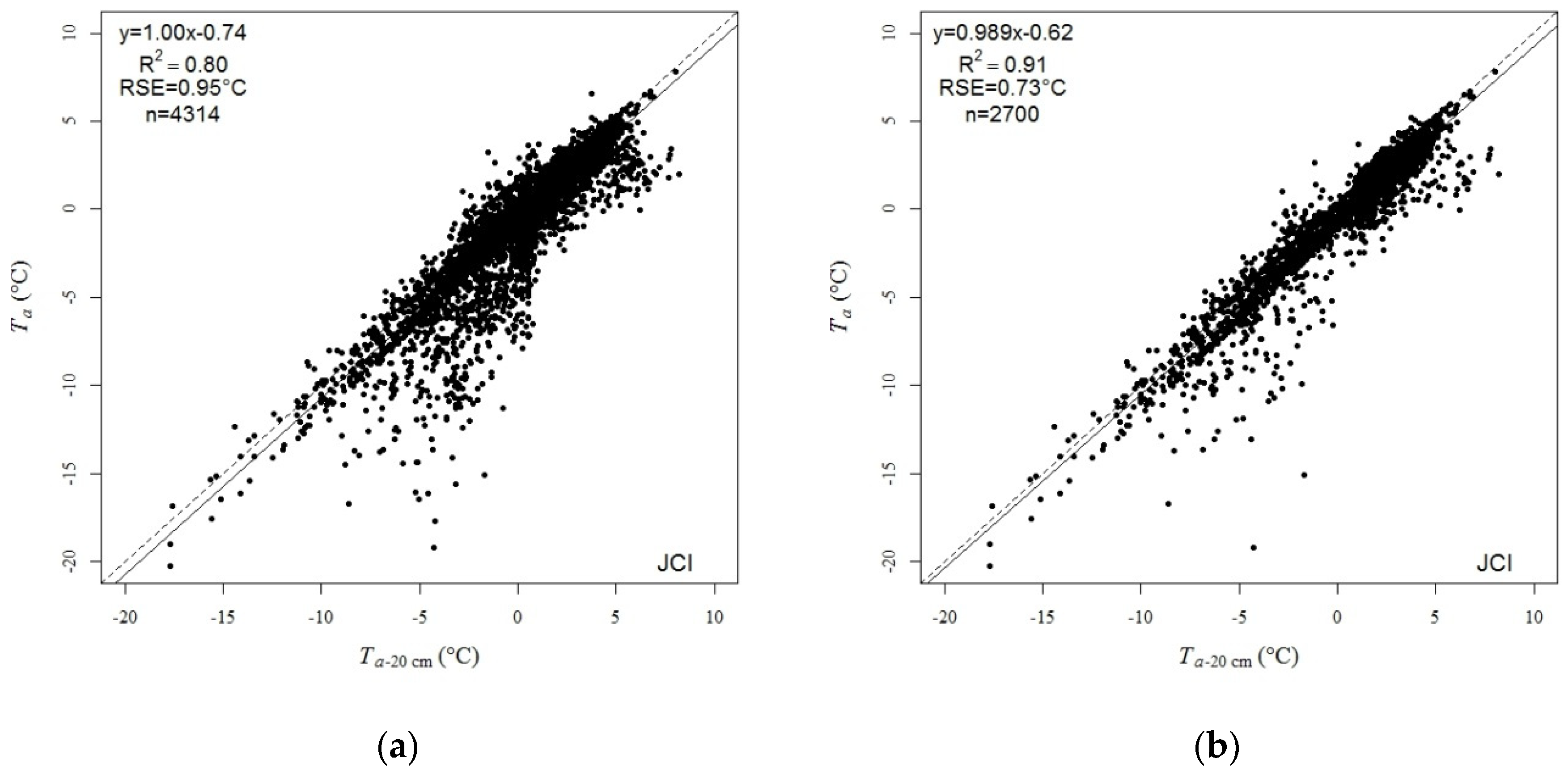 Remotesensing 14 03206 g0a1a