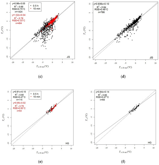 Remotesensing 14 03206 g0a1b
