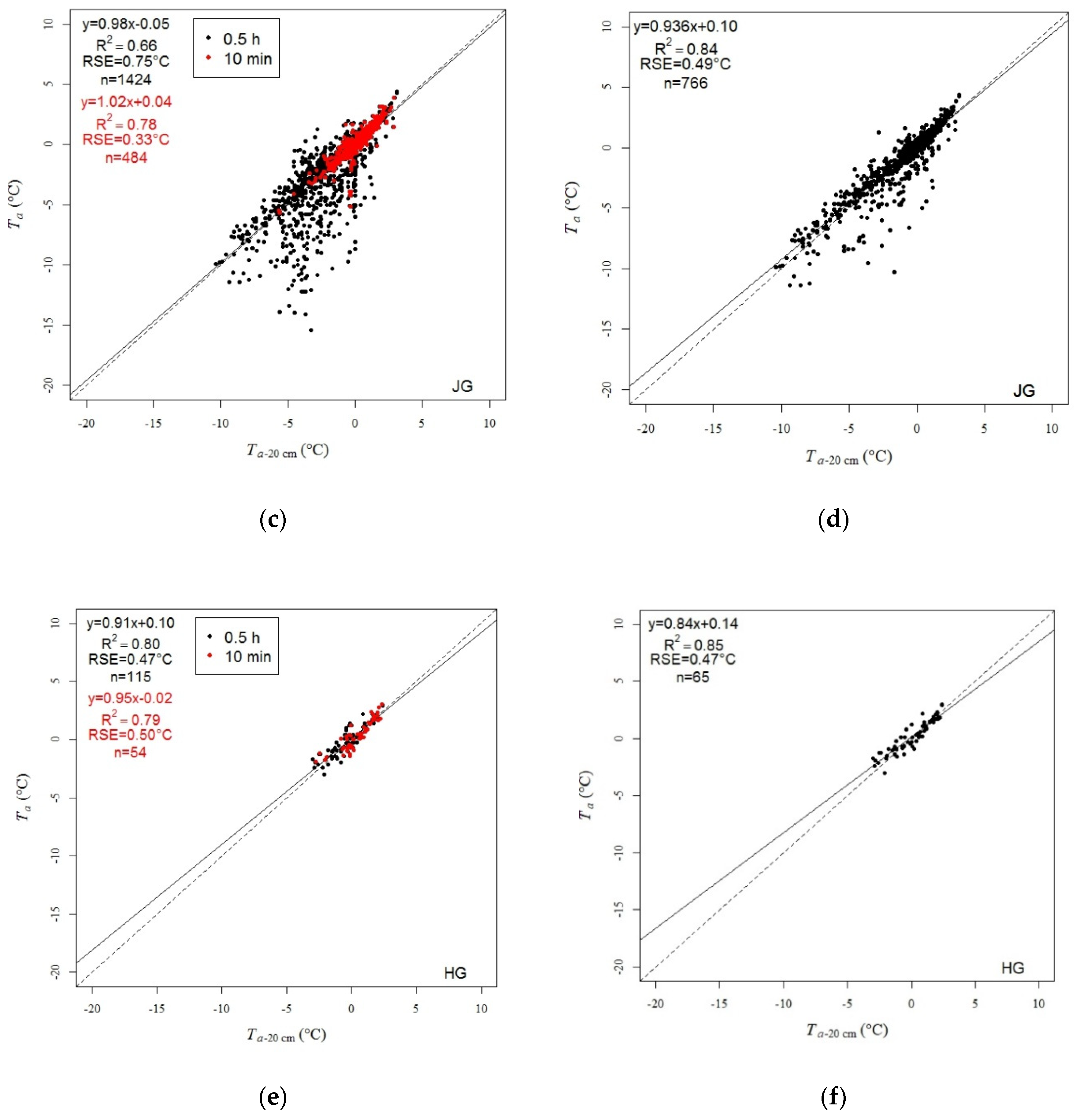 Remotesensing 14 03206 g0a1b