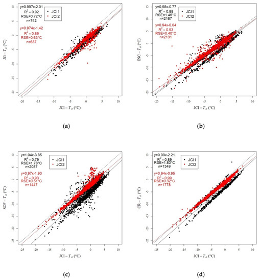 Remotesensing 14 03206 g0a2