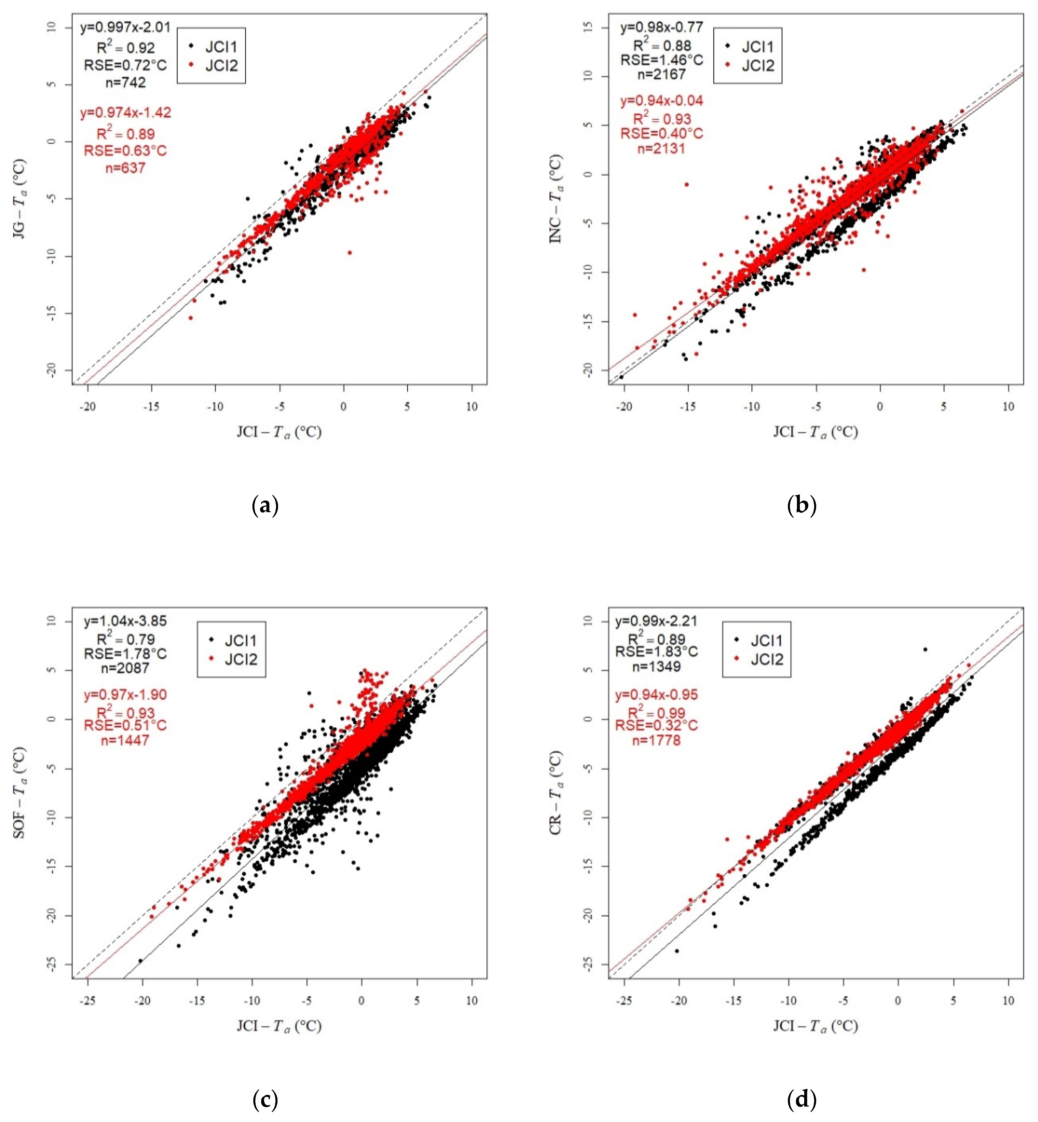 Remotesensing 14 03206 g0a2
