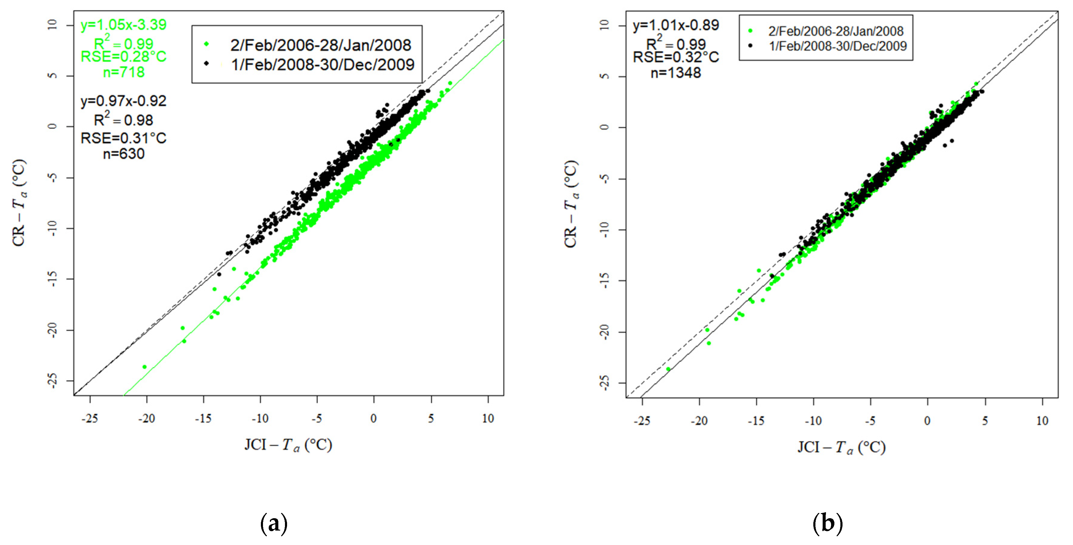 Remotesensing 14 03206 g0a3