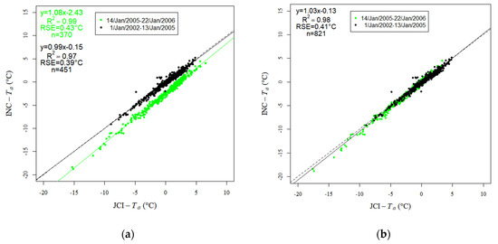 Remotesensing 14 03206 g0a4a Remotesensing 14 03206 g0a4a