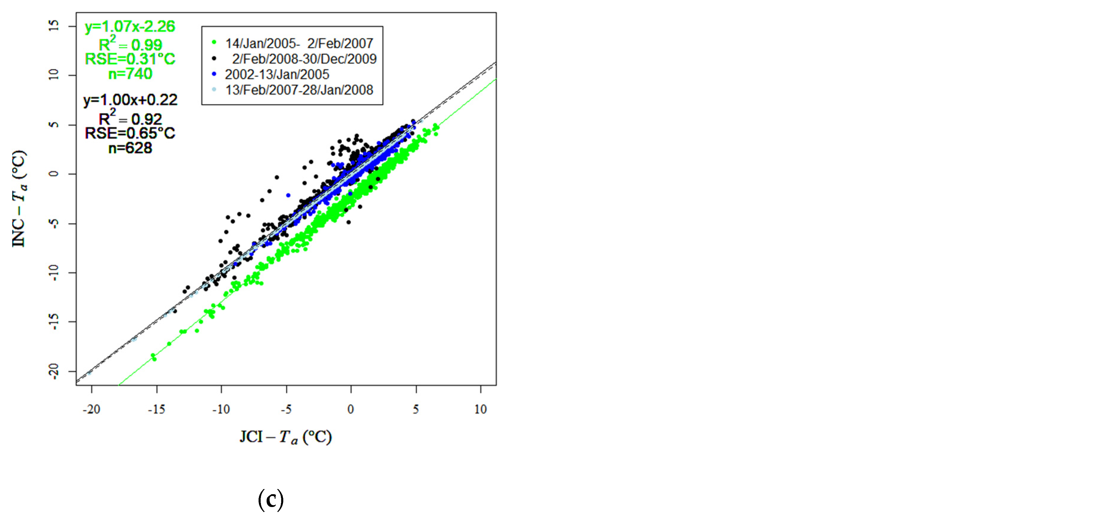 Remotesensing 14 03206 g0a4b