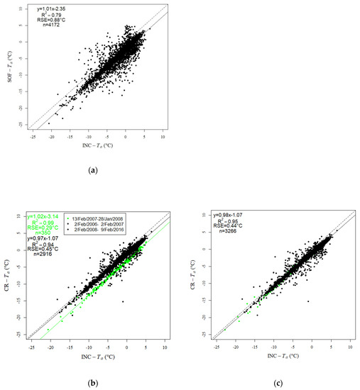 Remotesensing 14 03206 g0a5