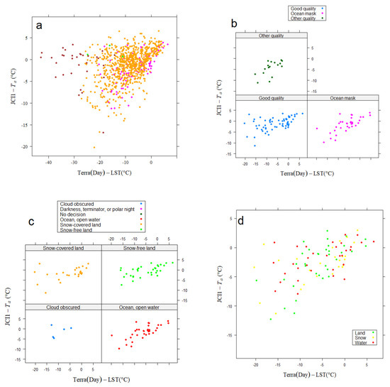 Remotesensing 14 03206 g0a6