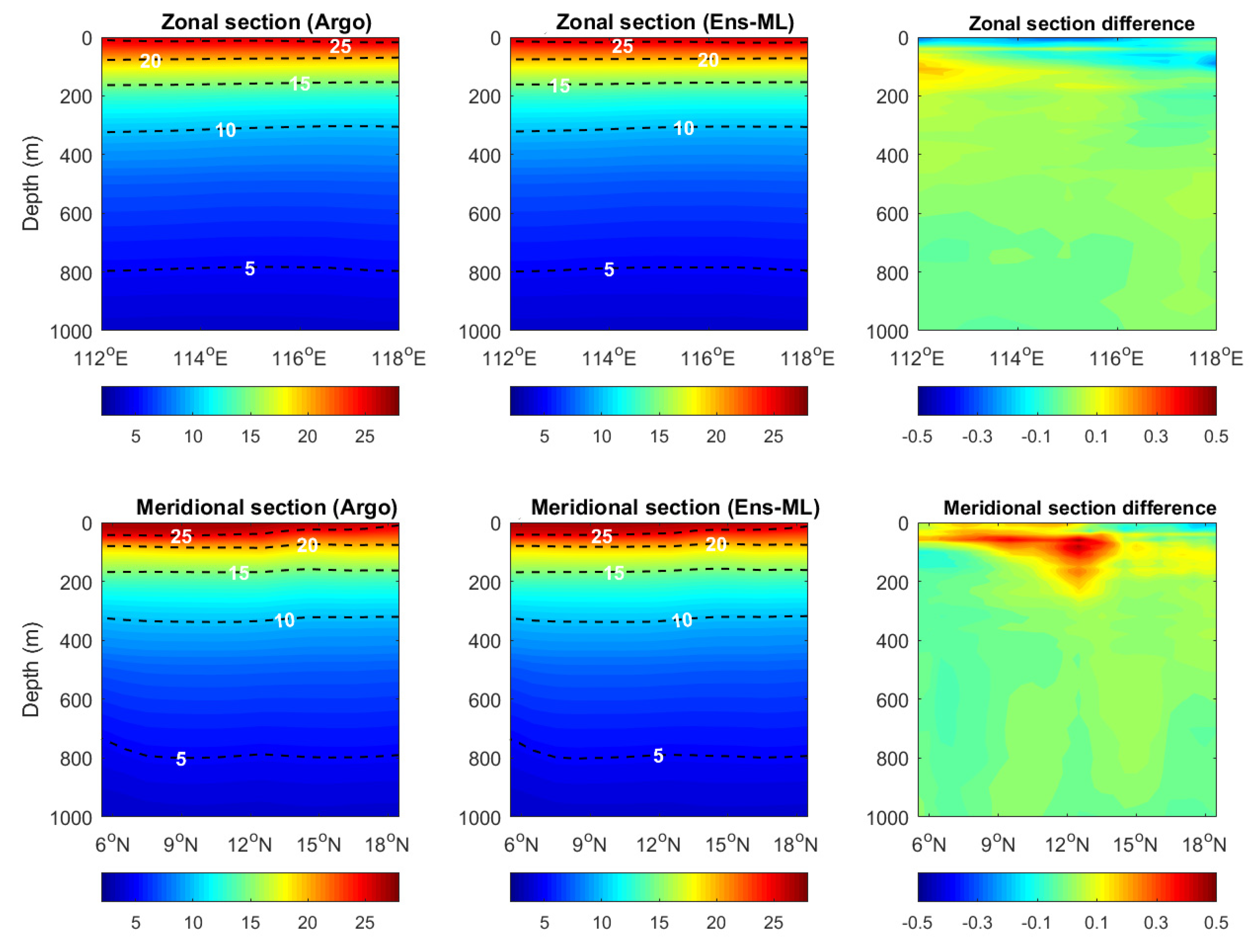 Remotesensing 14 03207 g007