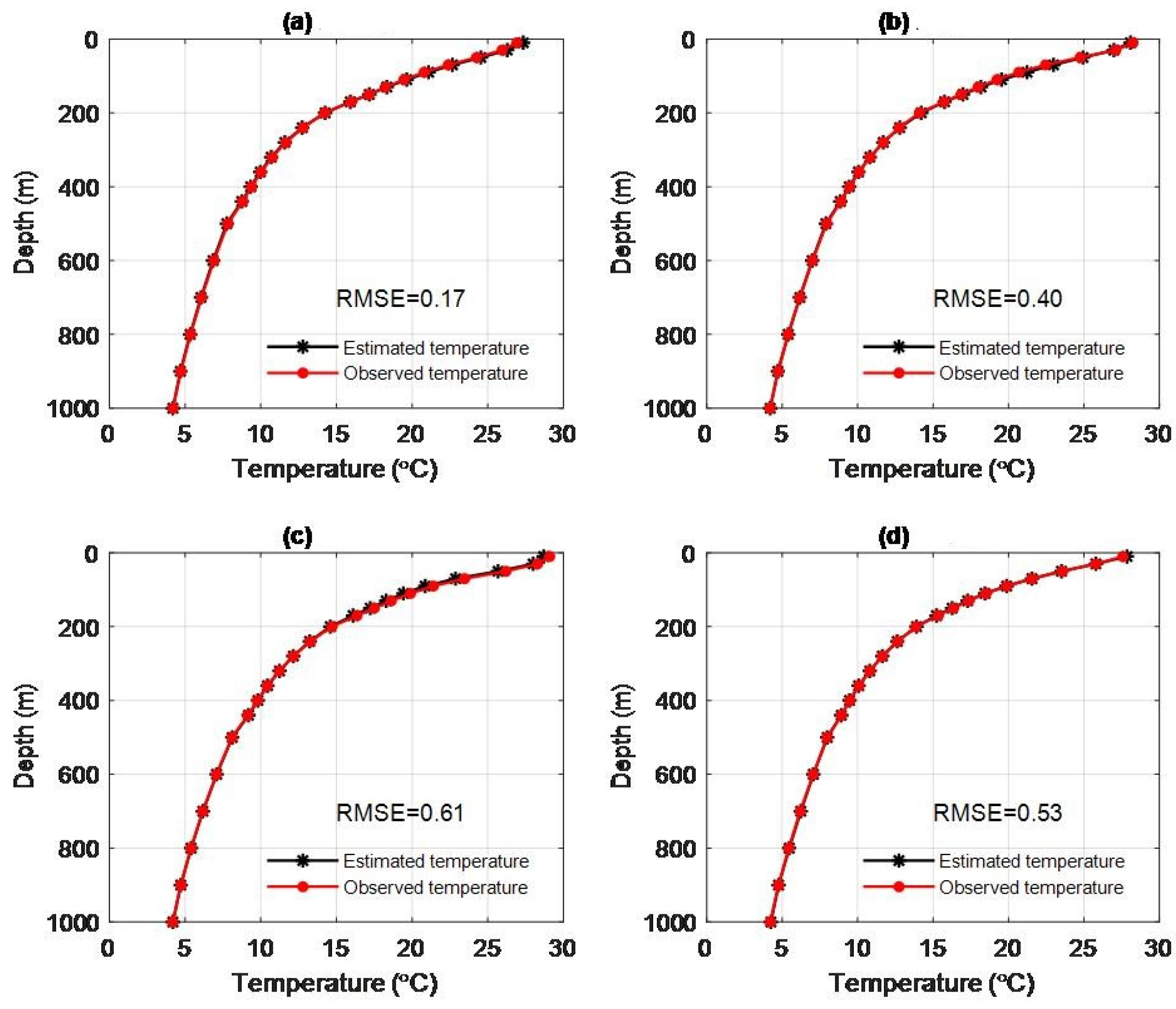 Remotesensing 14 03207 g008