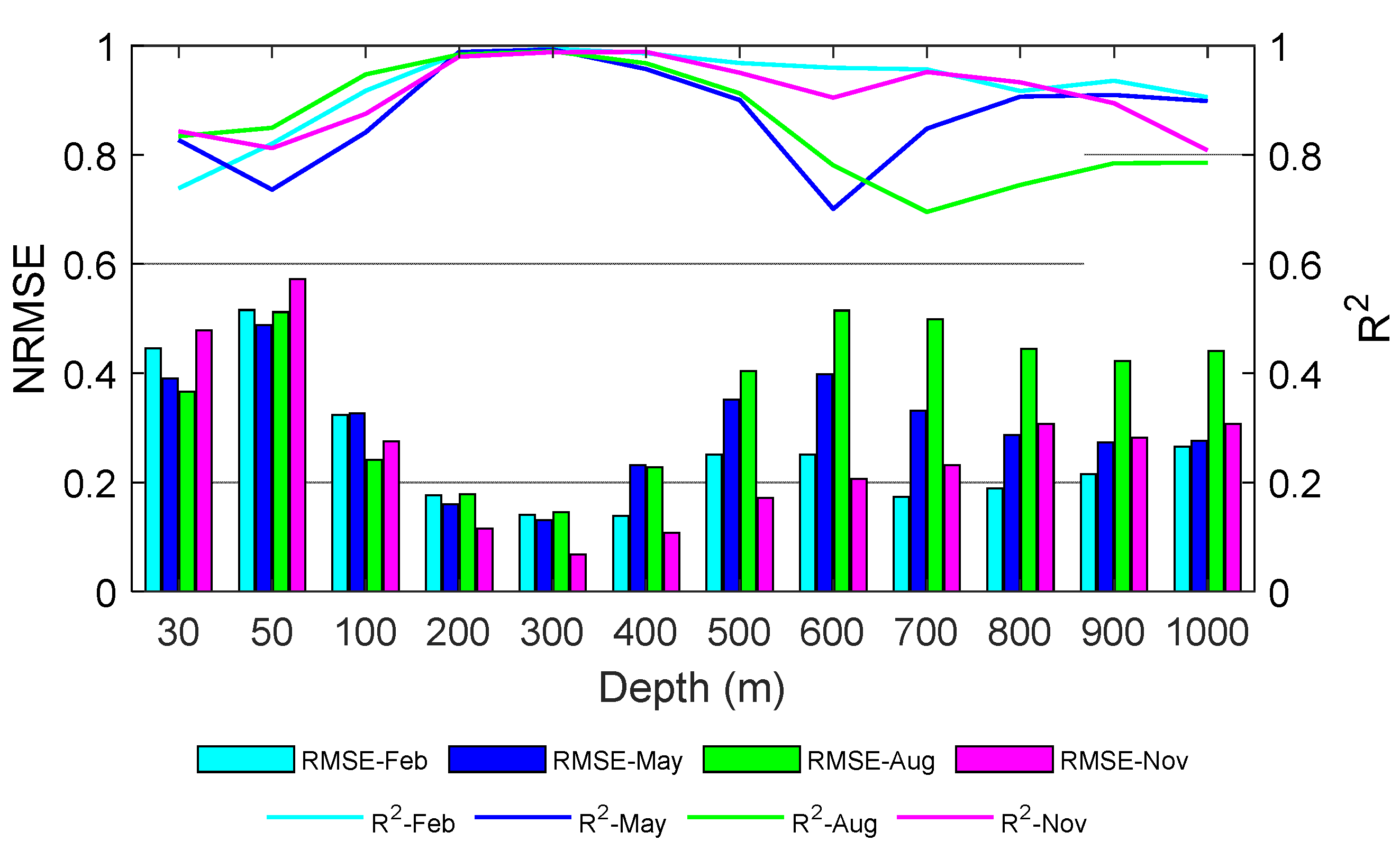 Remotesensing 14 03207 g010