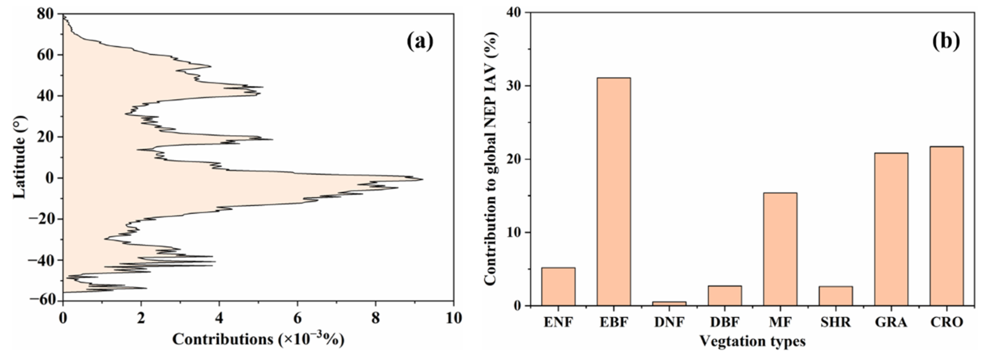 Remotesensing 14 03208 g006