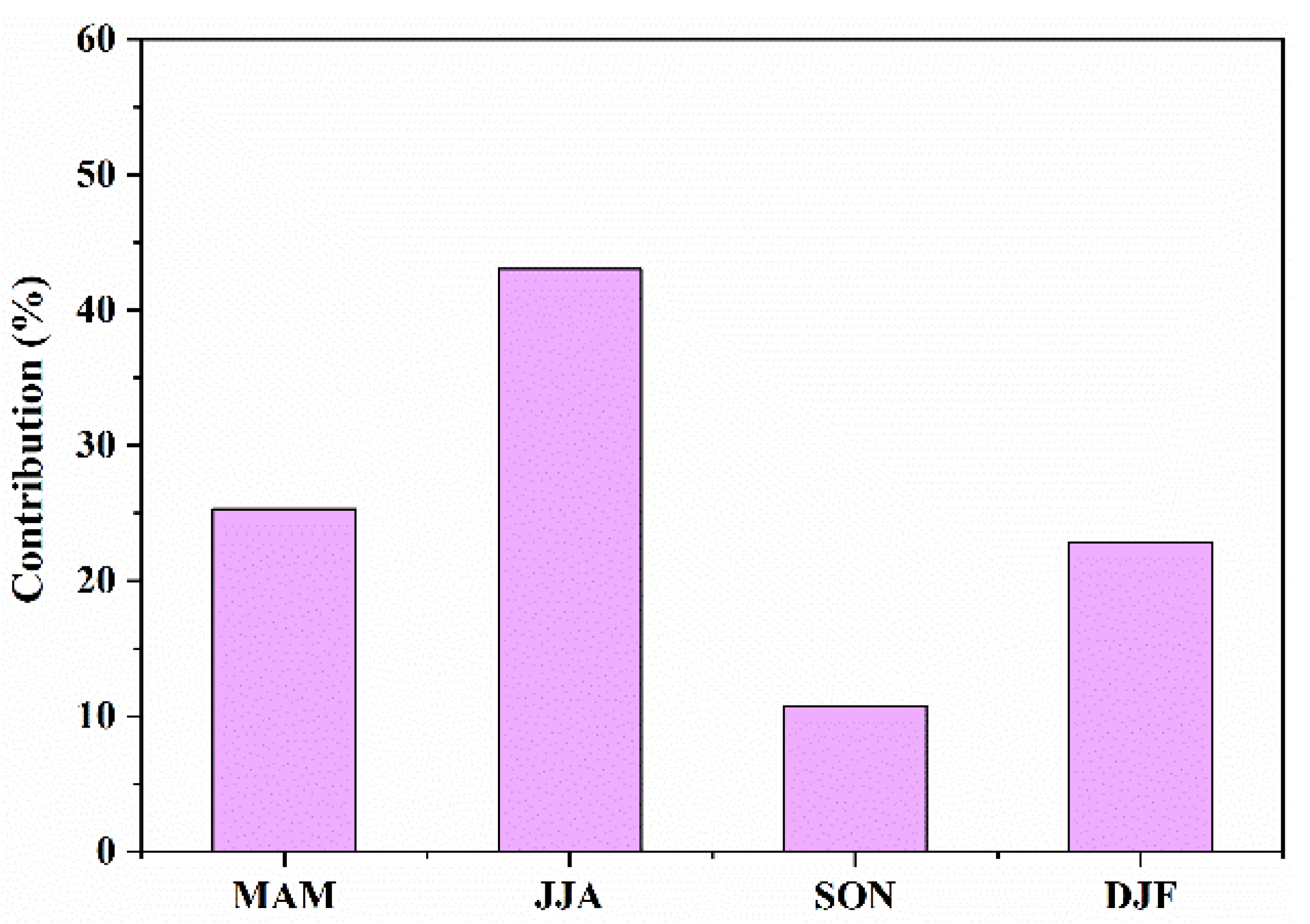 Remotesensing 14 03208 g008
