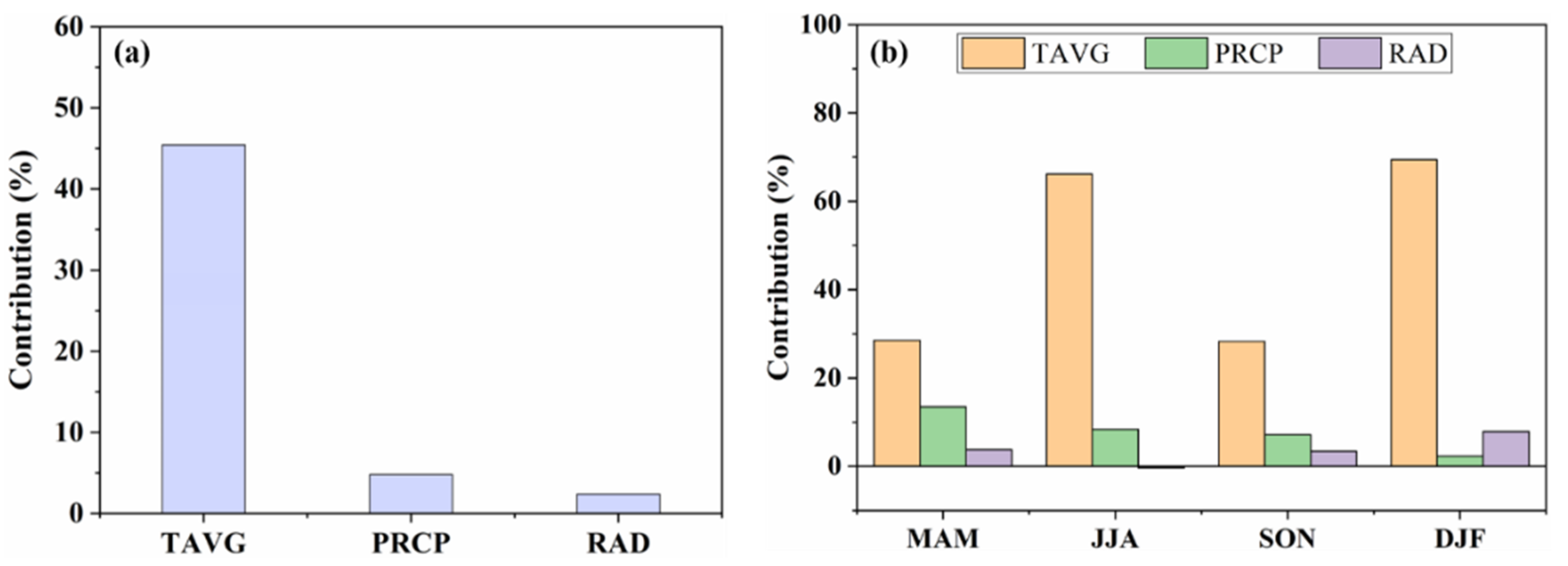 Remotesensing 14 03208 g010