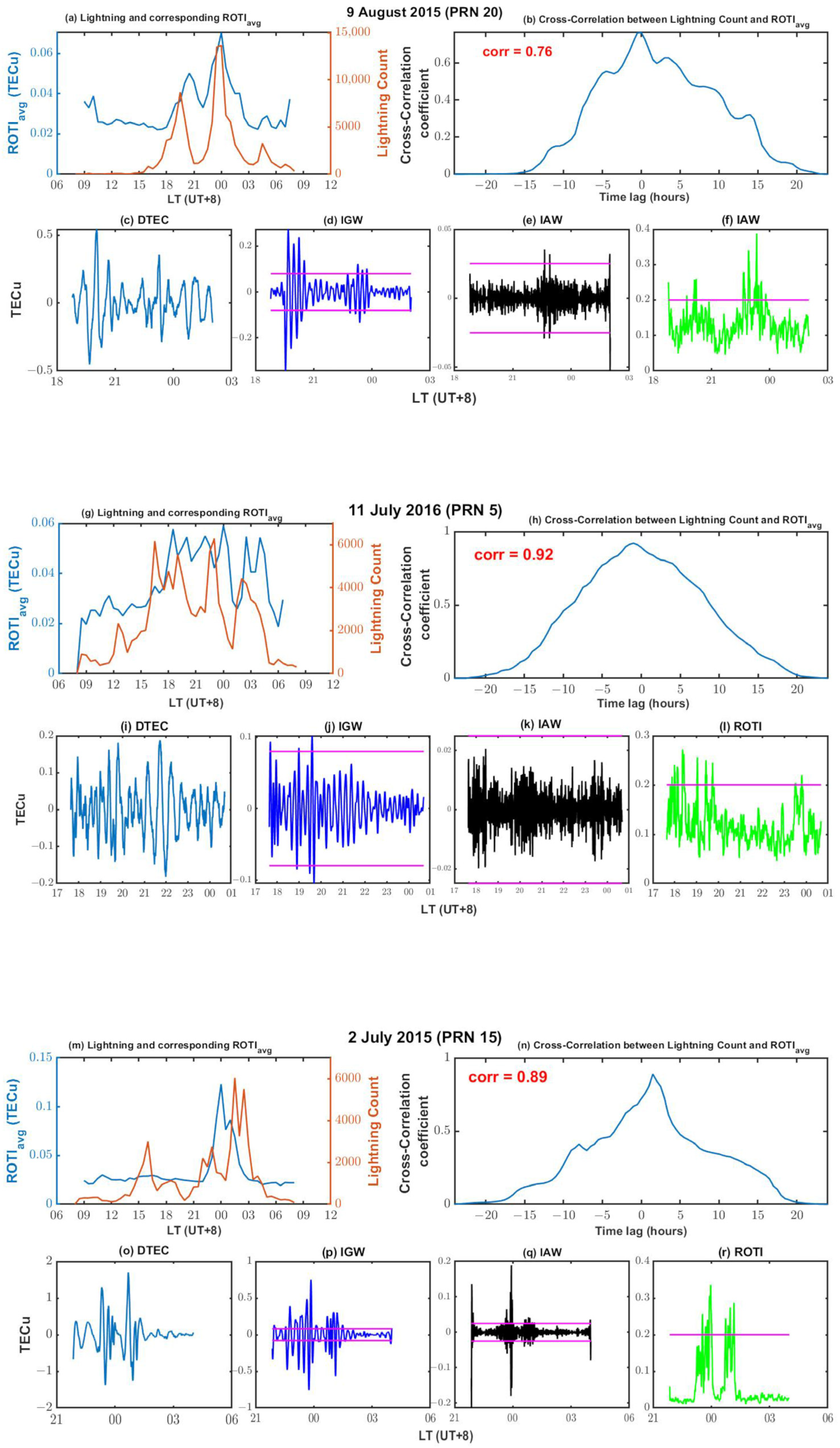 Remotesensing 14 03209 g004