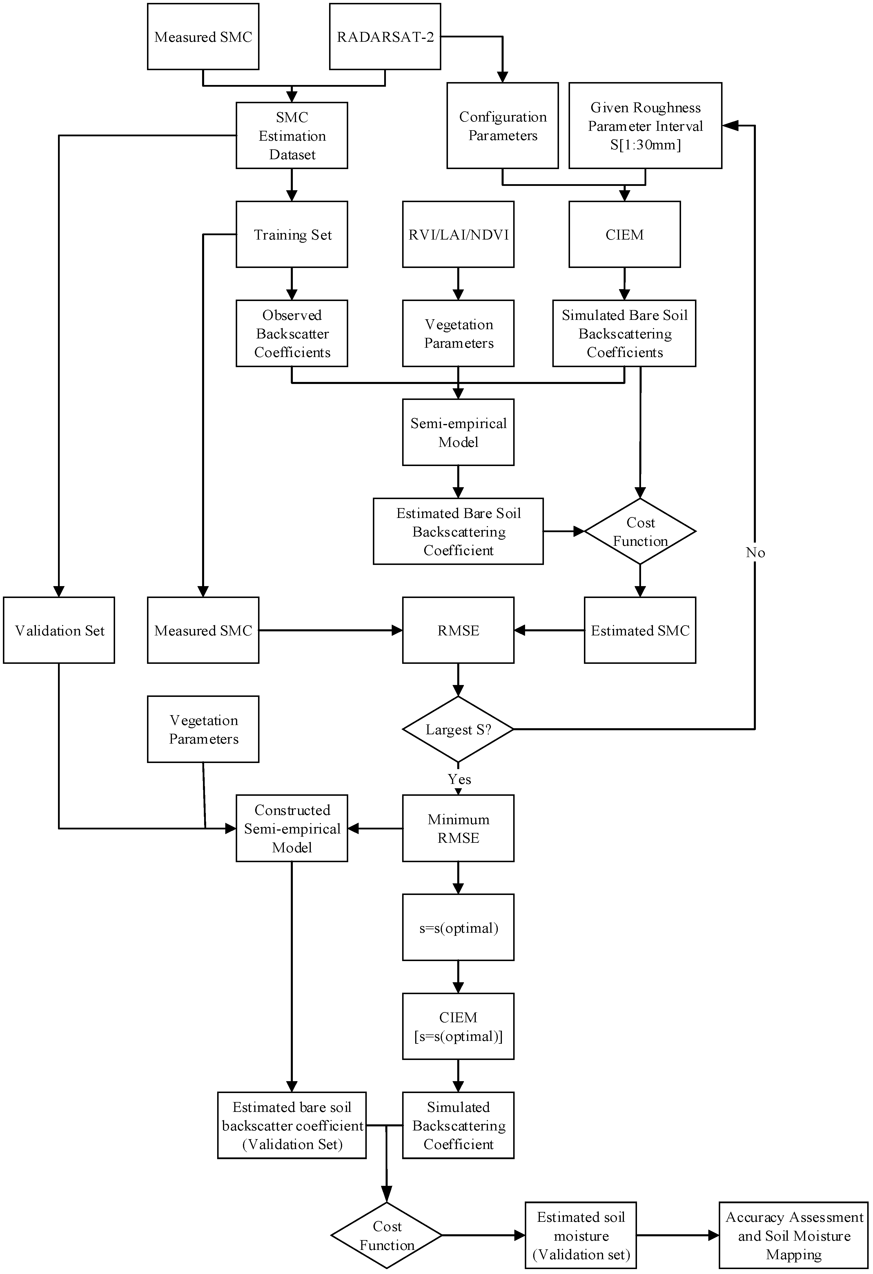 Remotesensing 14 03210 g003