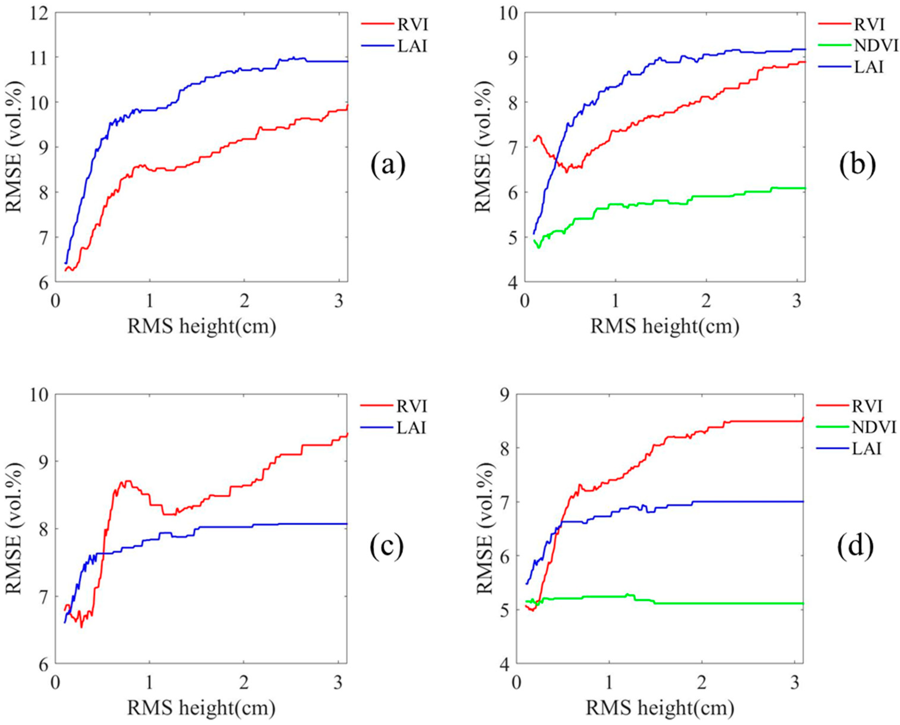 Remotesensing 14 03210 g005a