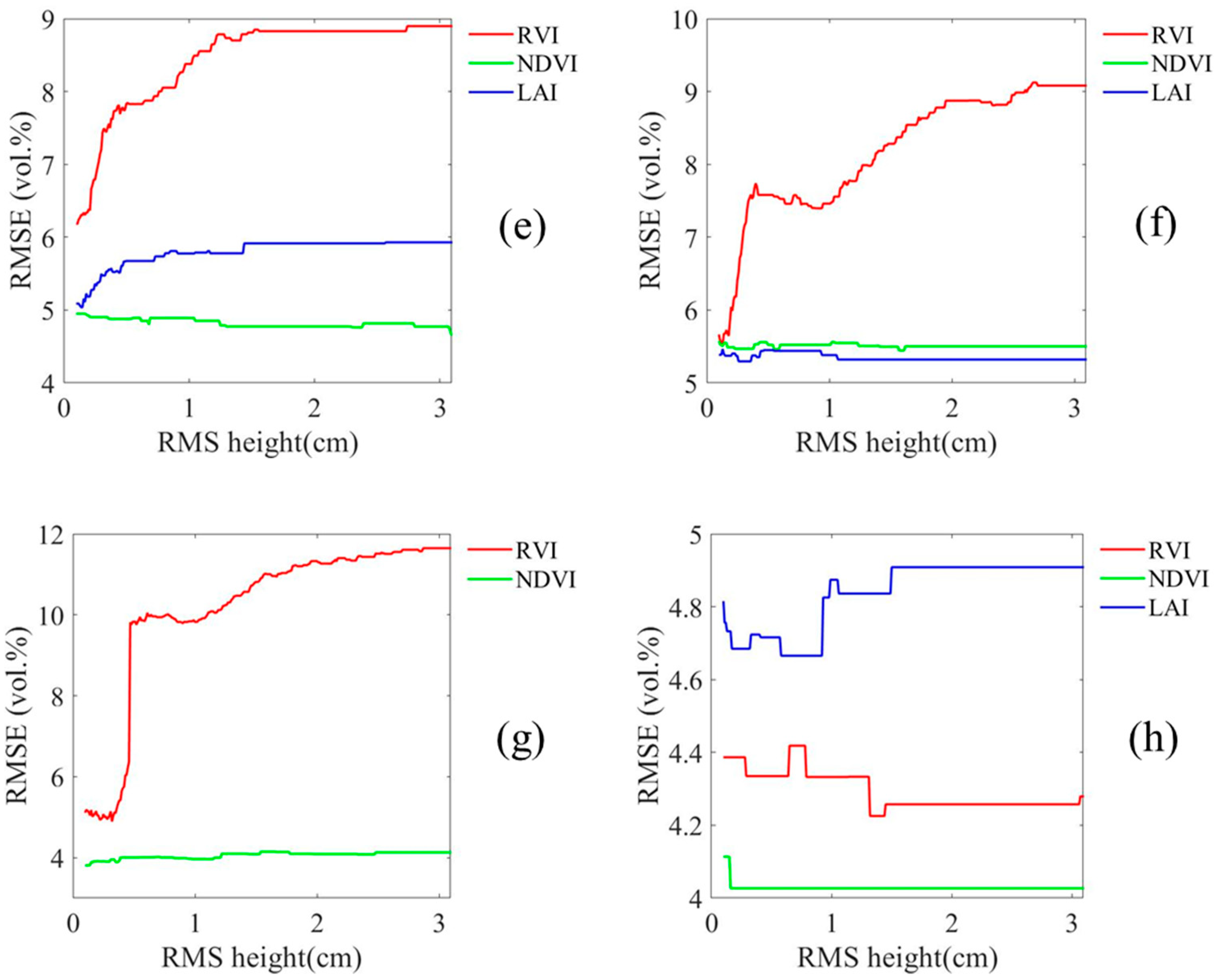 Remotesensing 14 03210 g005b