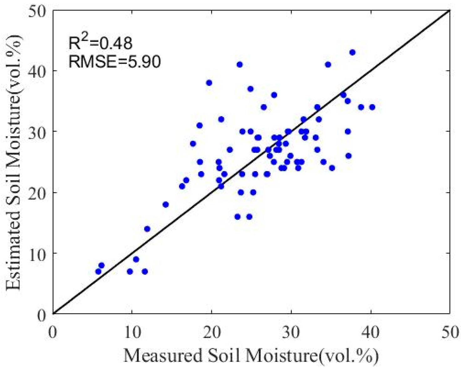 Remotesensing 14 03210 g006