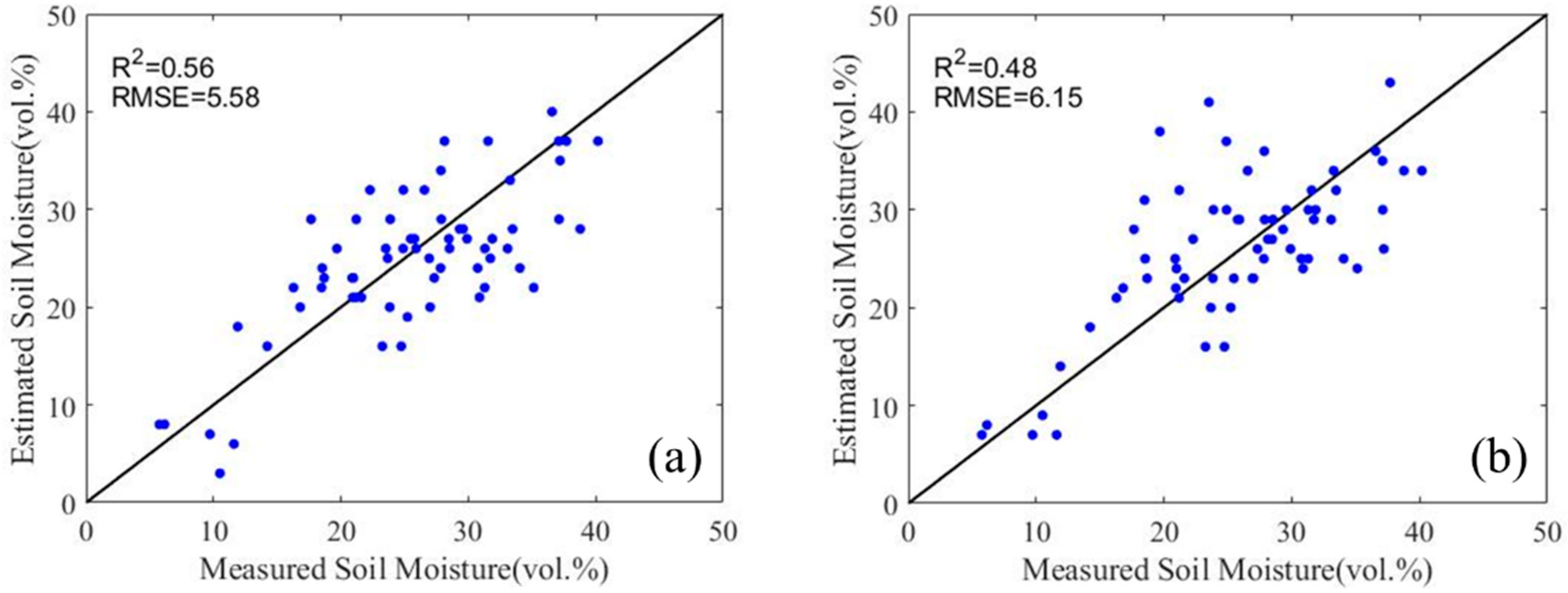Remotesensing 14 03210 g007