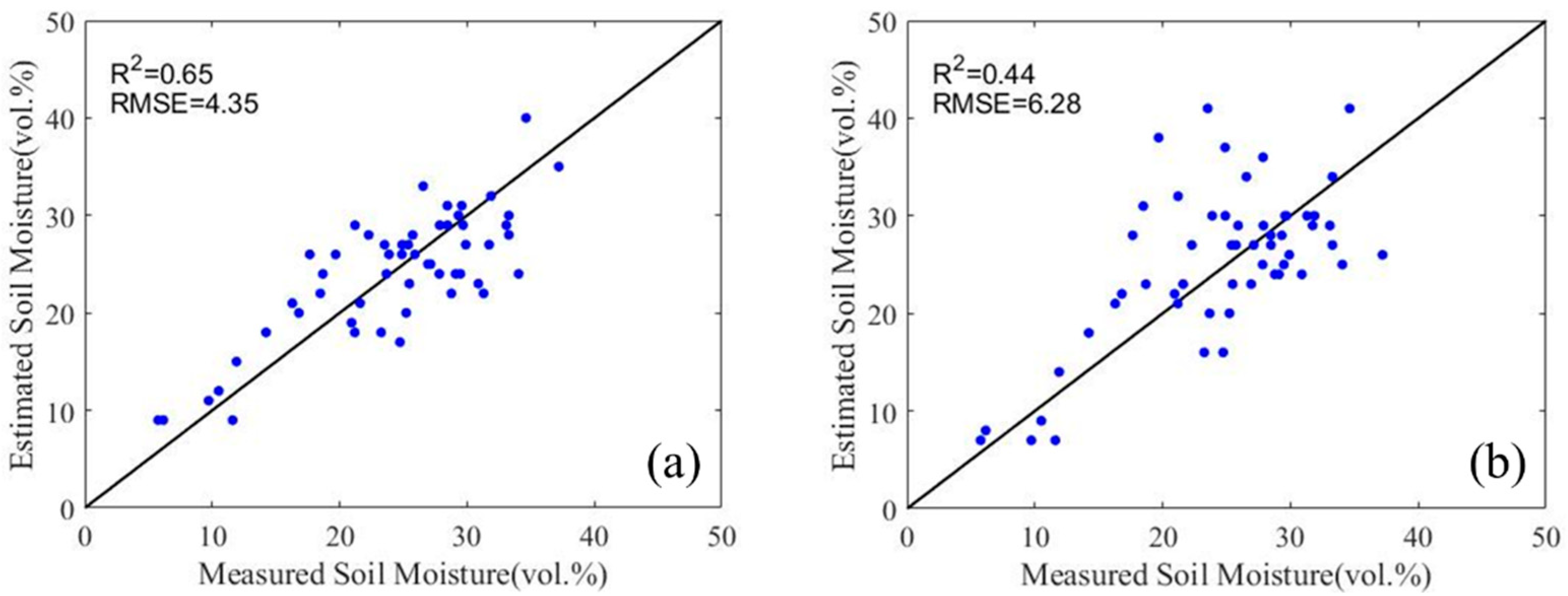 Remotesensing 14 03210 g008