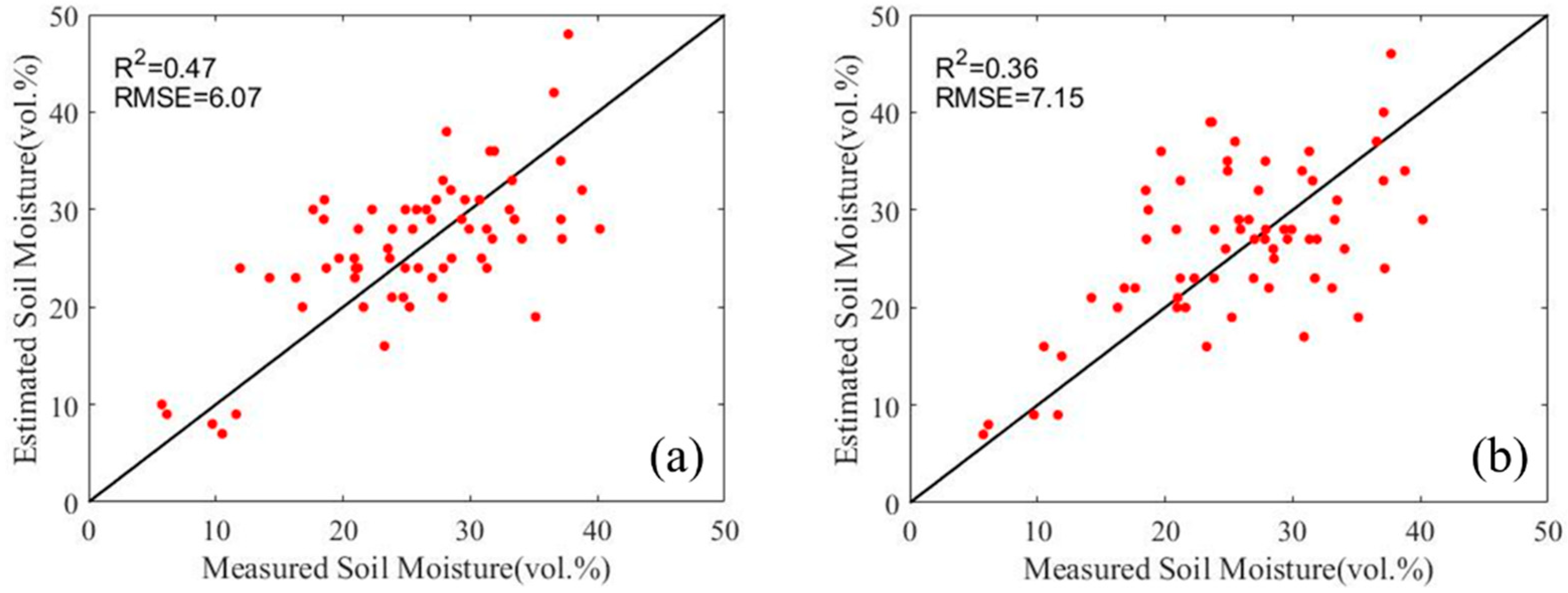 Remotesensing 14 03210 g010