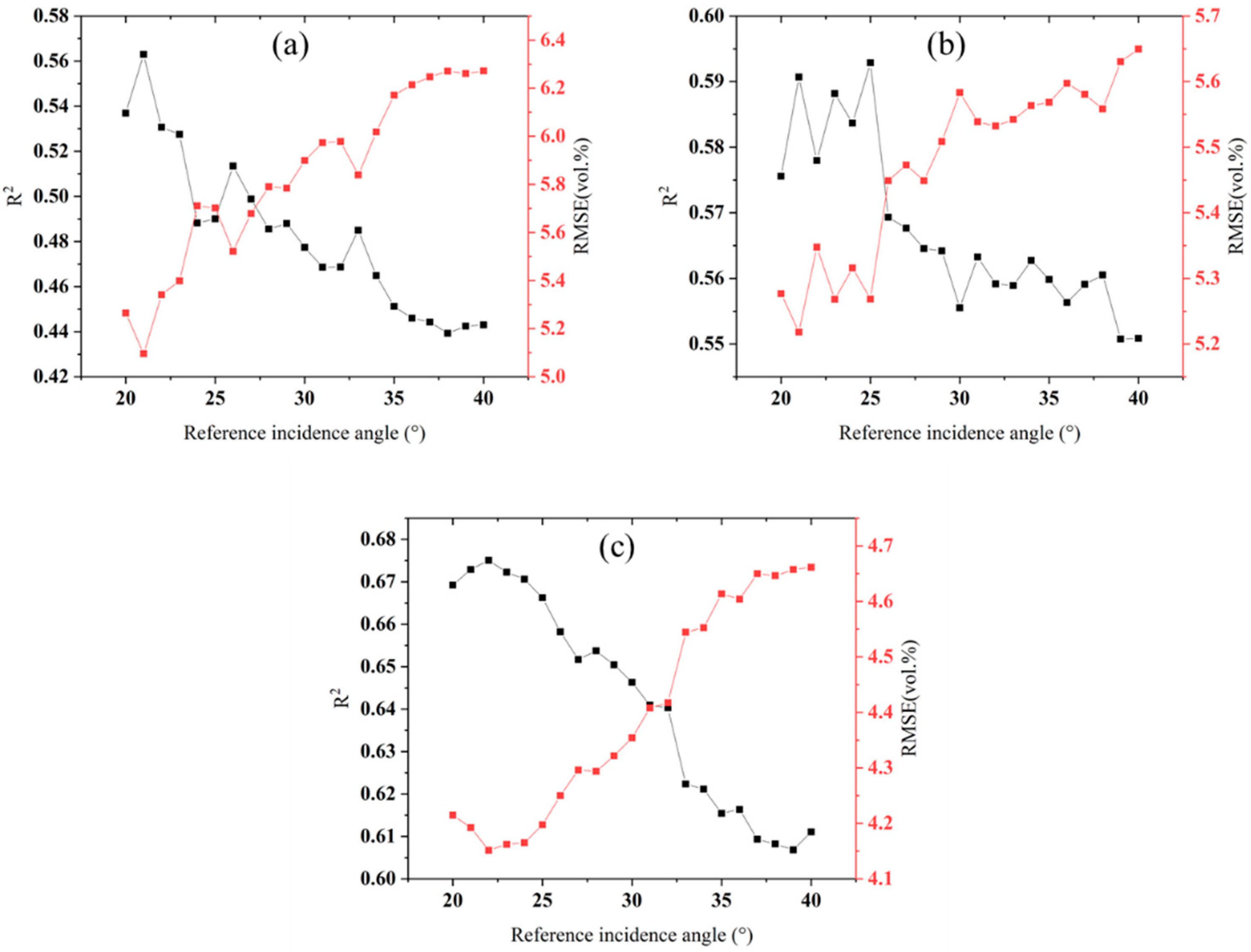 Remotesensing 14 03210 g012