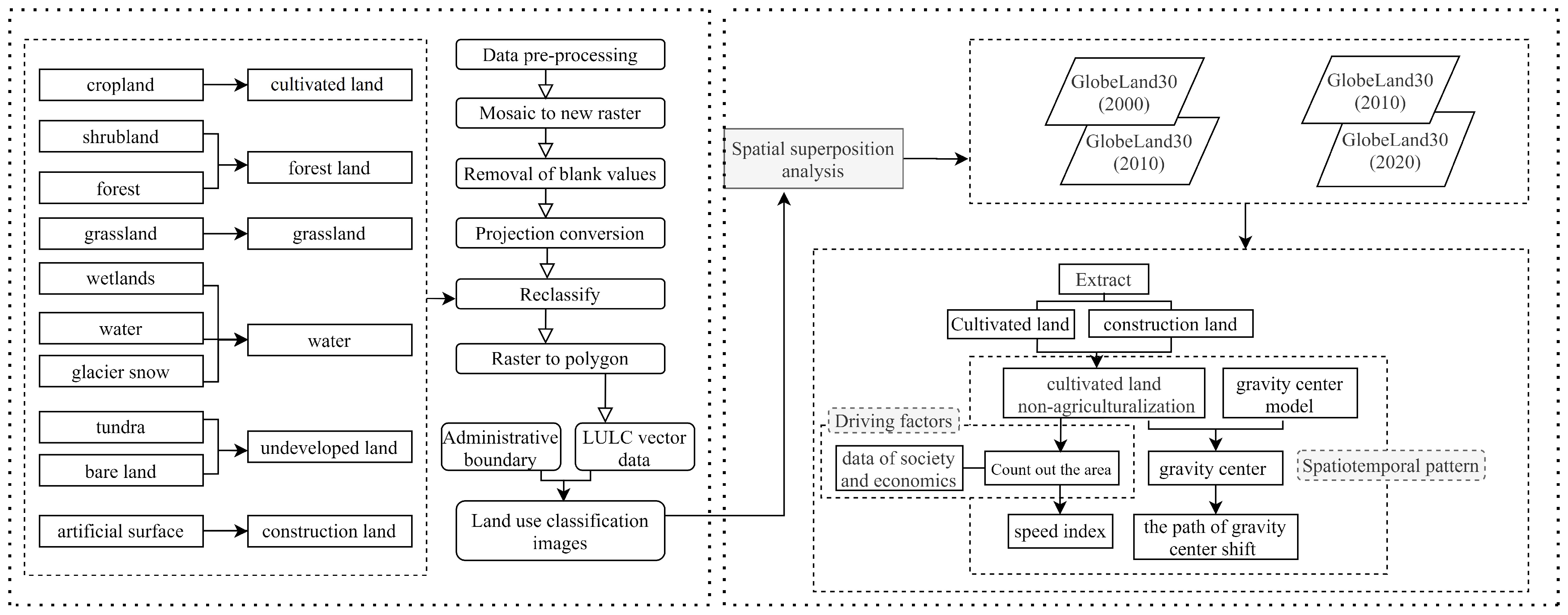 Remotesensing 14 03211 g002