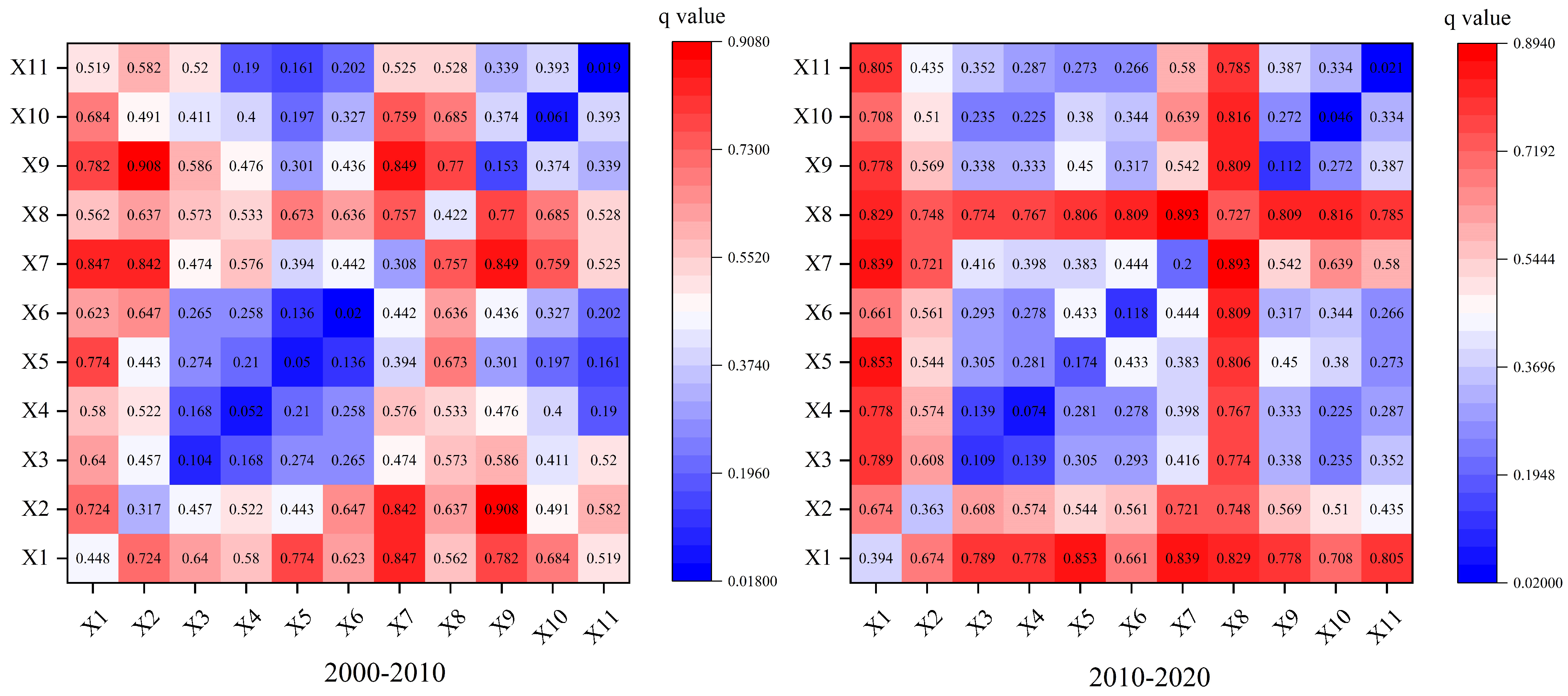 Remotesensing 14 03211 g007