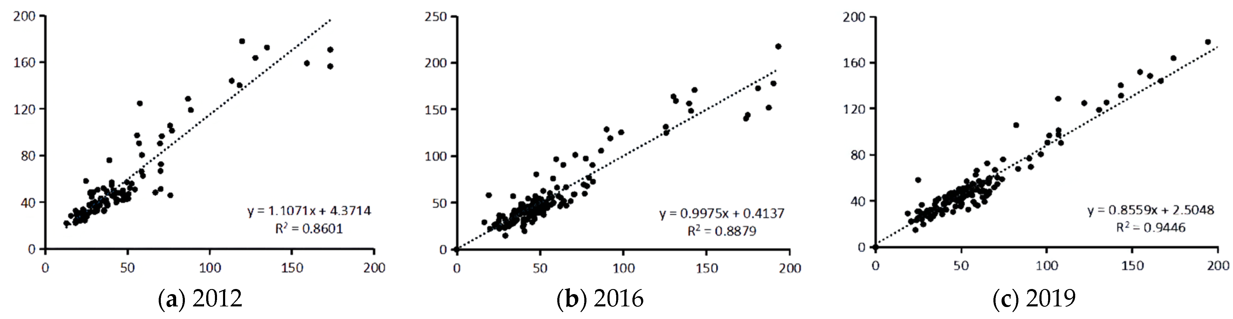 Remotesensing 14 03212 g002