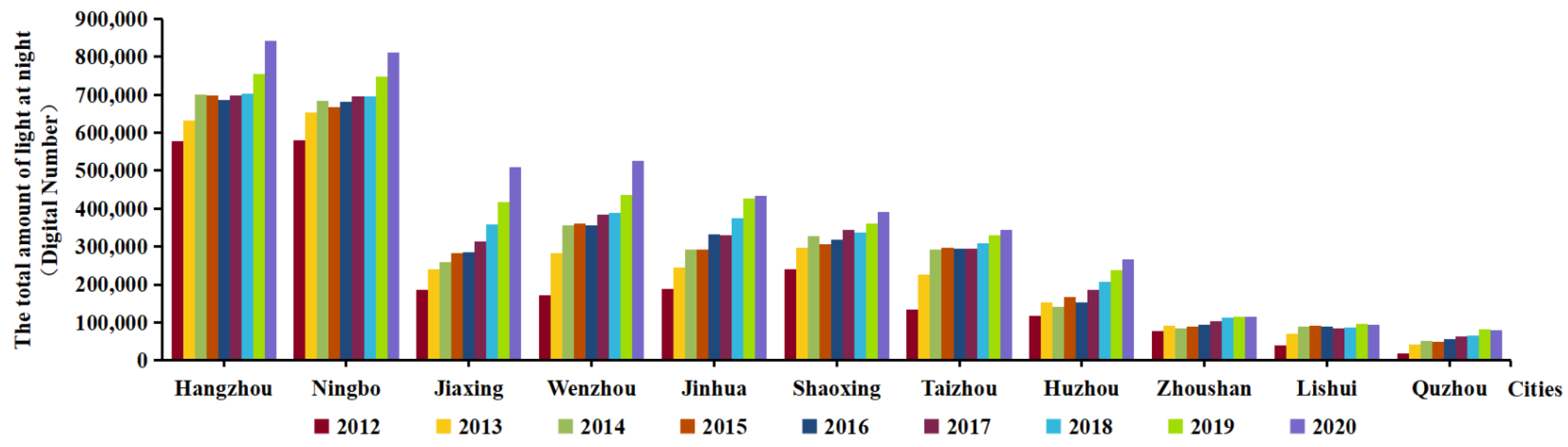 Remotesensing 14 03212 g005