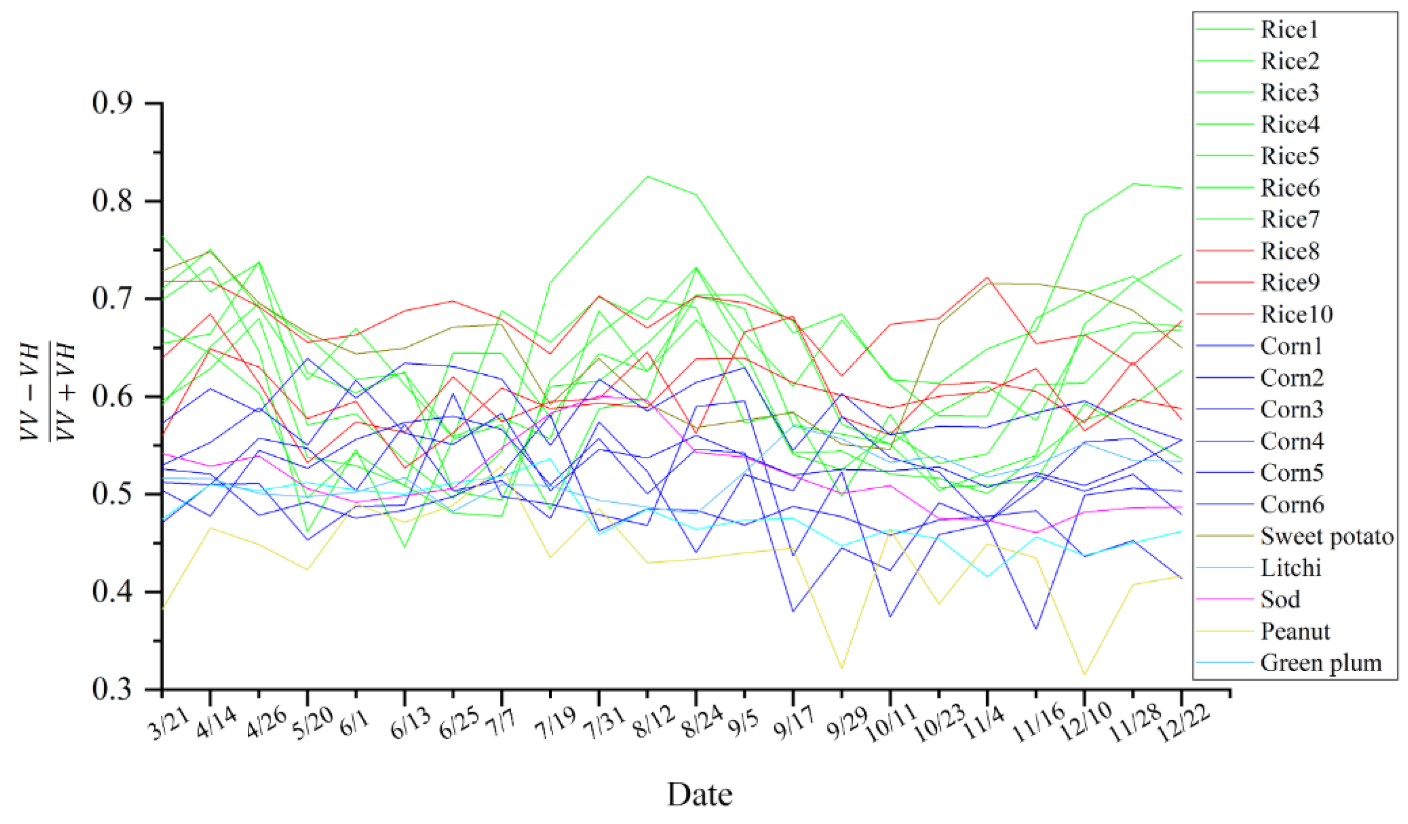 Remotesensing 14 03213 g005