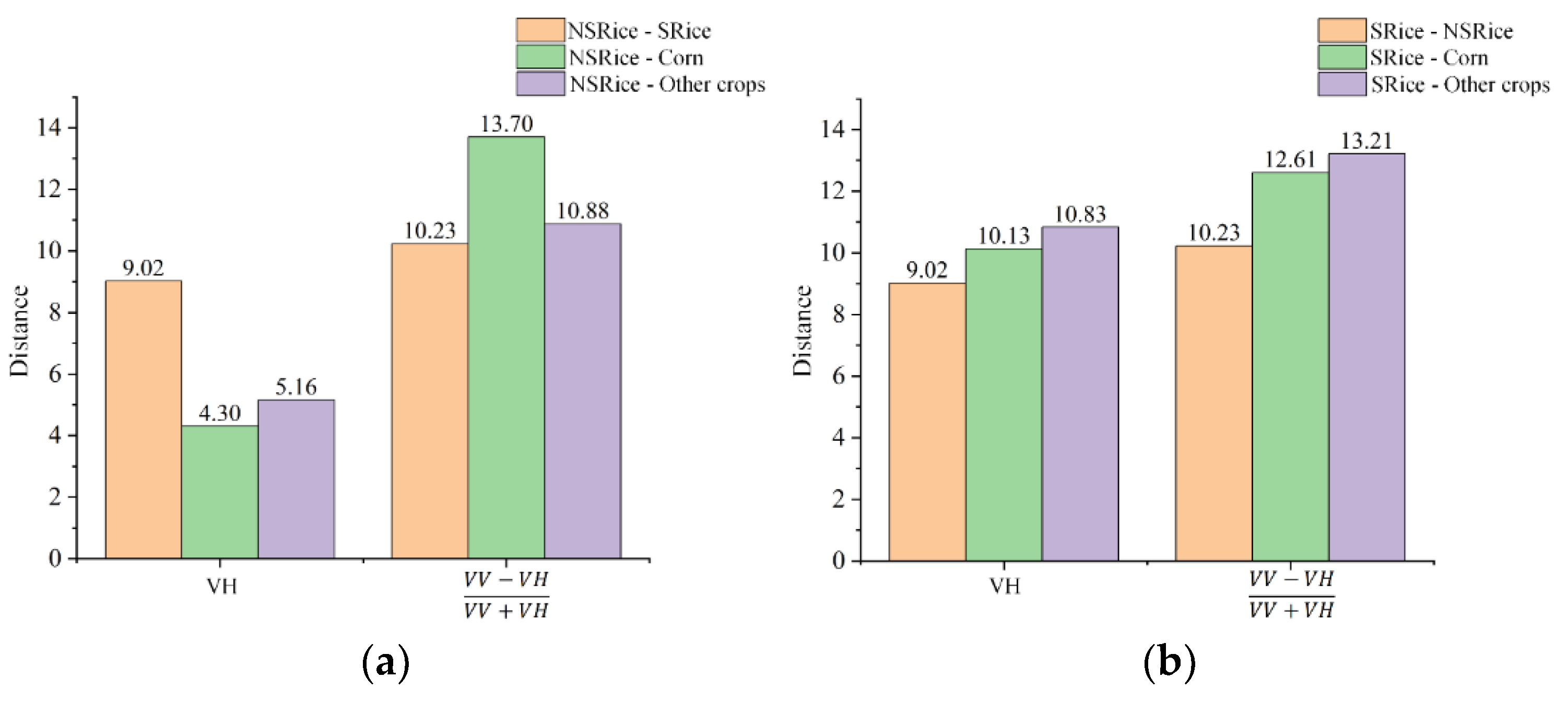 Remotesensing 14 03213 g006