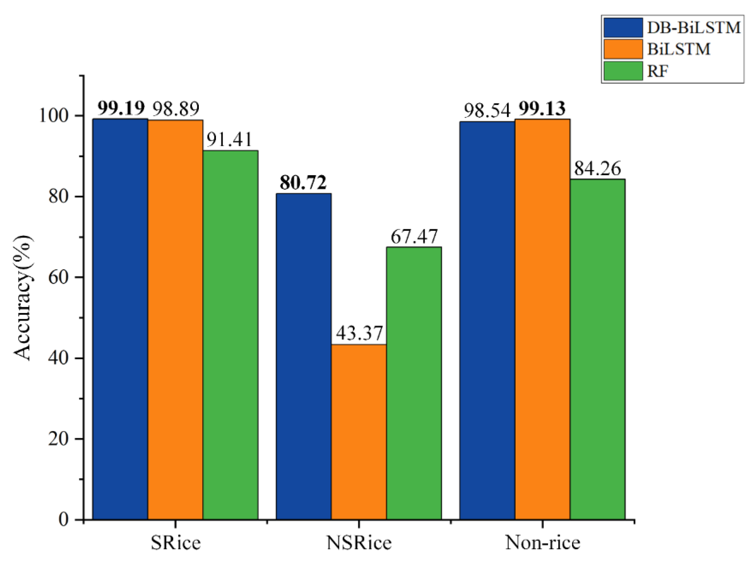 Remotesensing 14 03213 g008