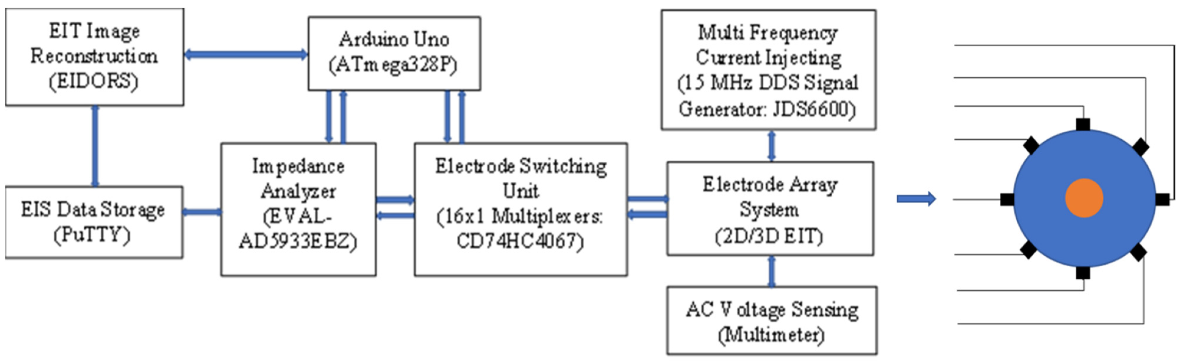 Remotesensing 14 03214 g002
