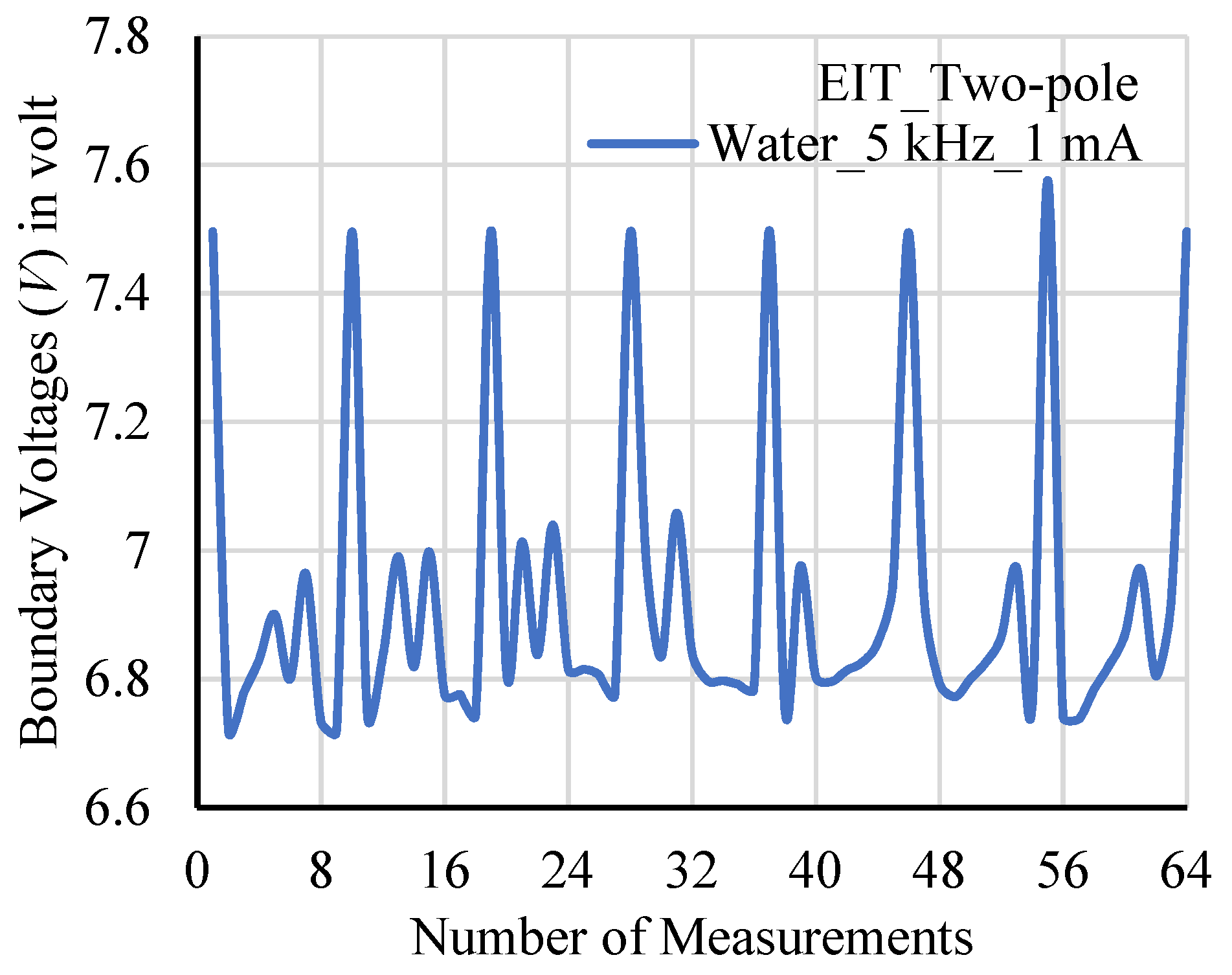 Remotesensing 14 03214 g007