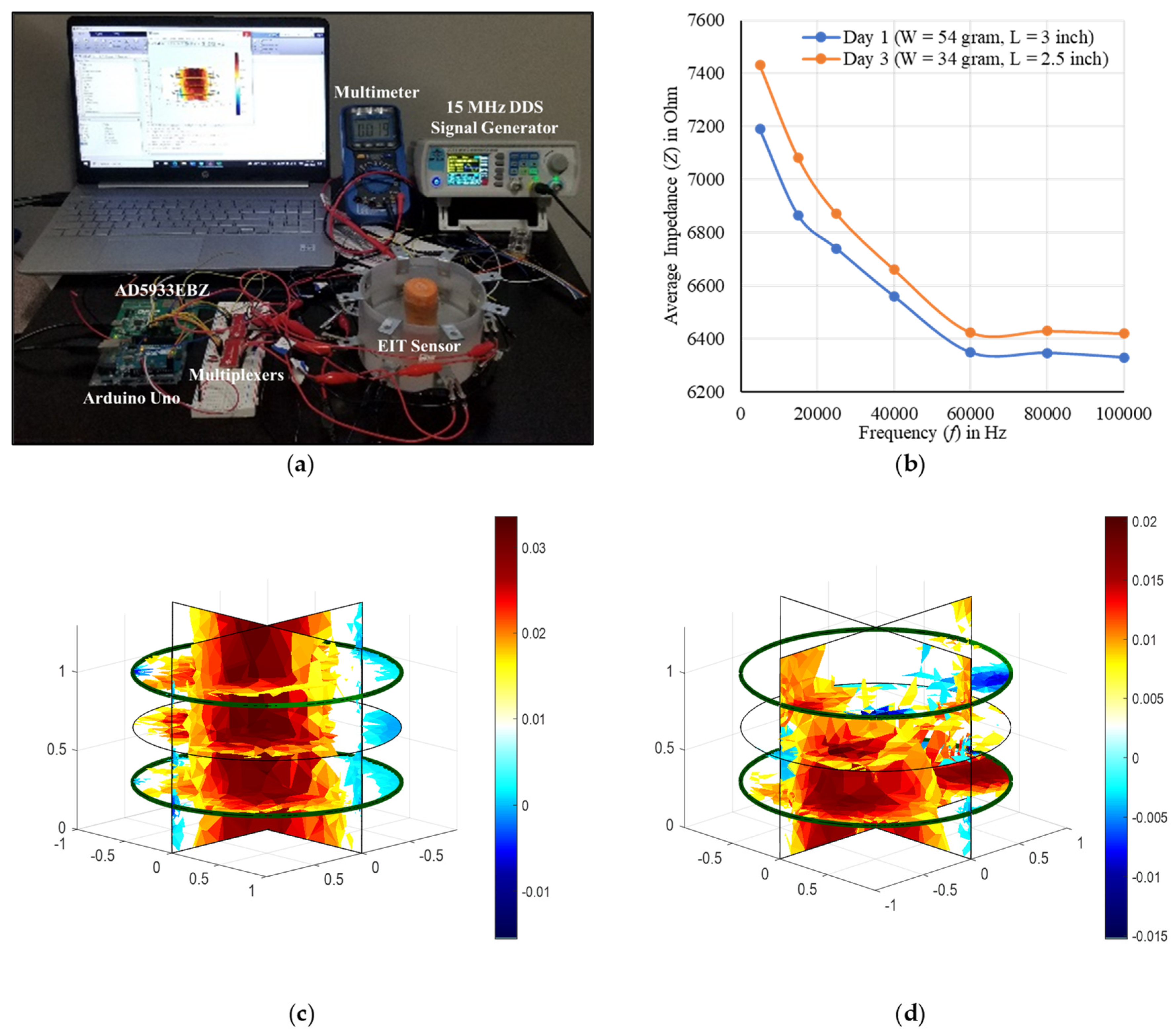 Remotesensing 14 03214 g016