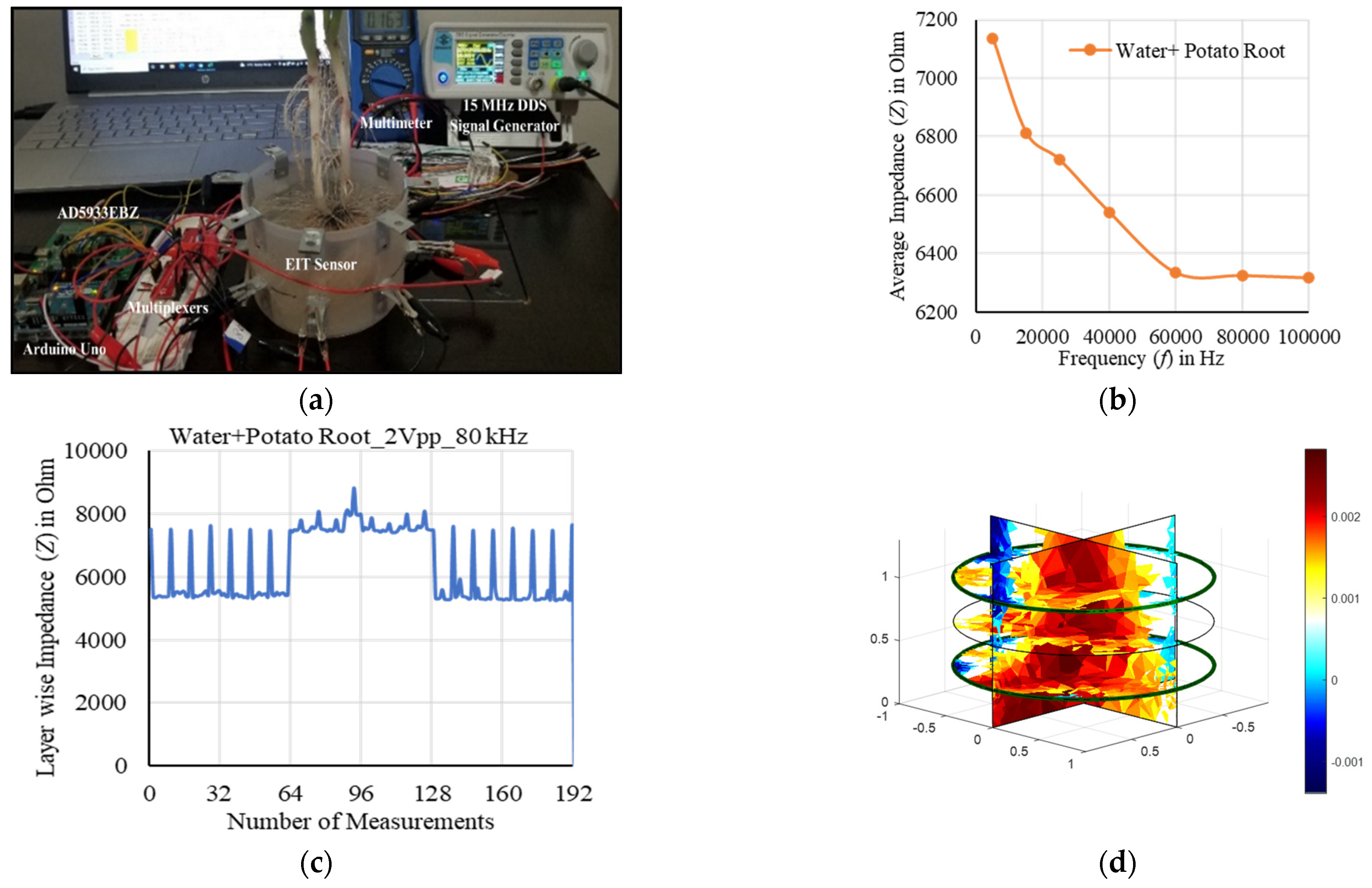 Remotesensing 14 03214 g019