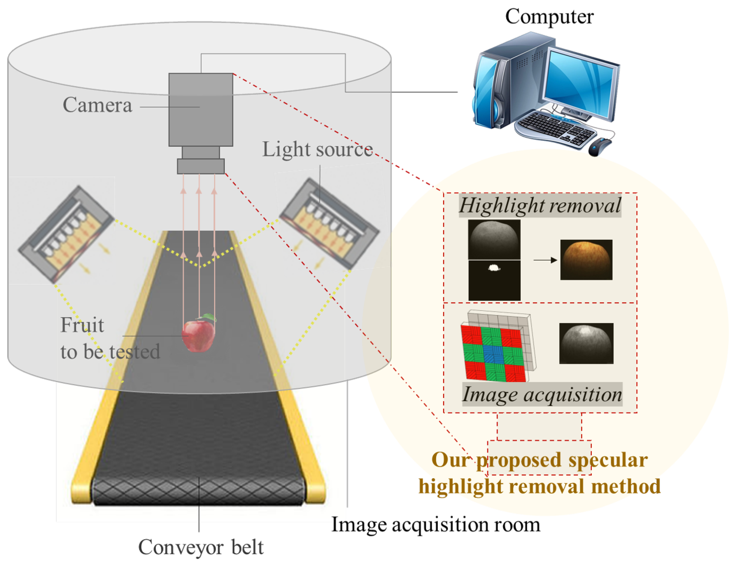 Remotesensing 14 03215 g001
