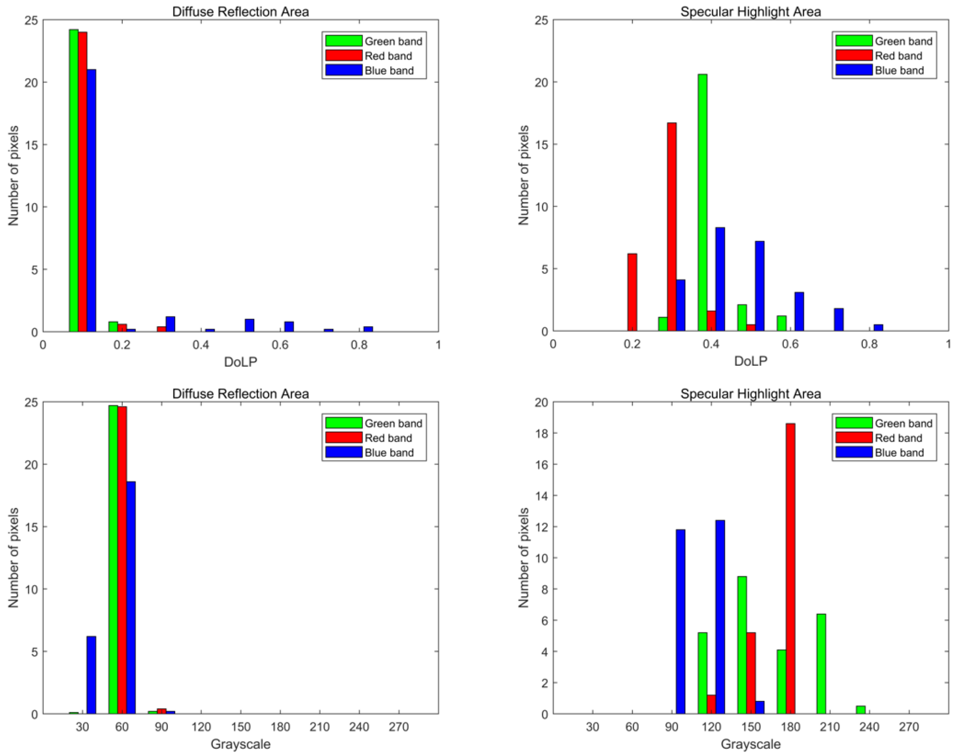 Remotesensing 14 03215 g004