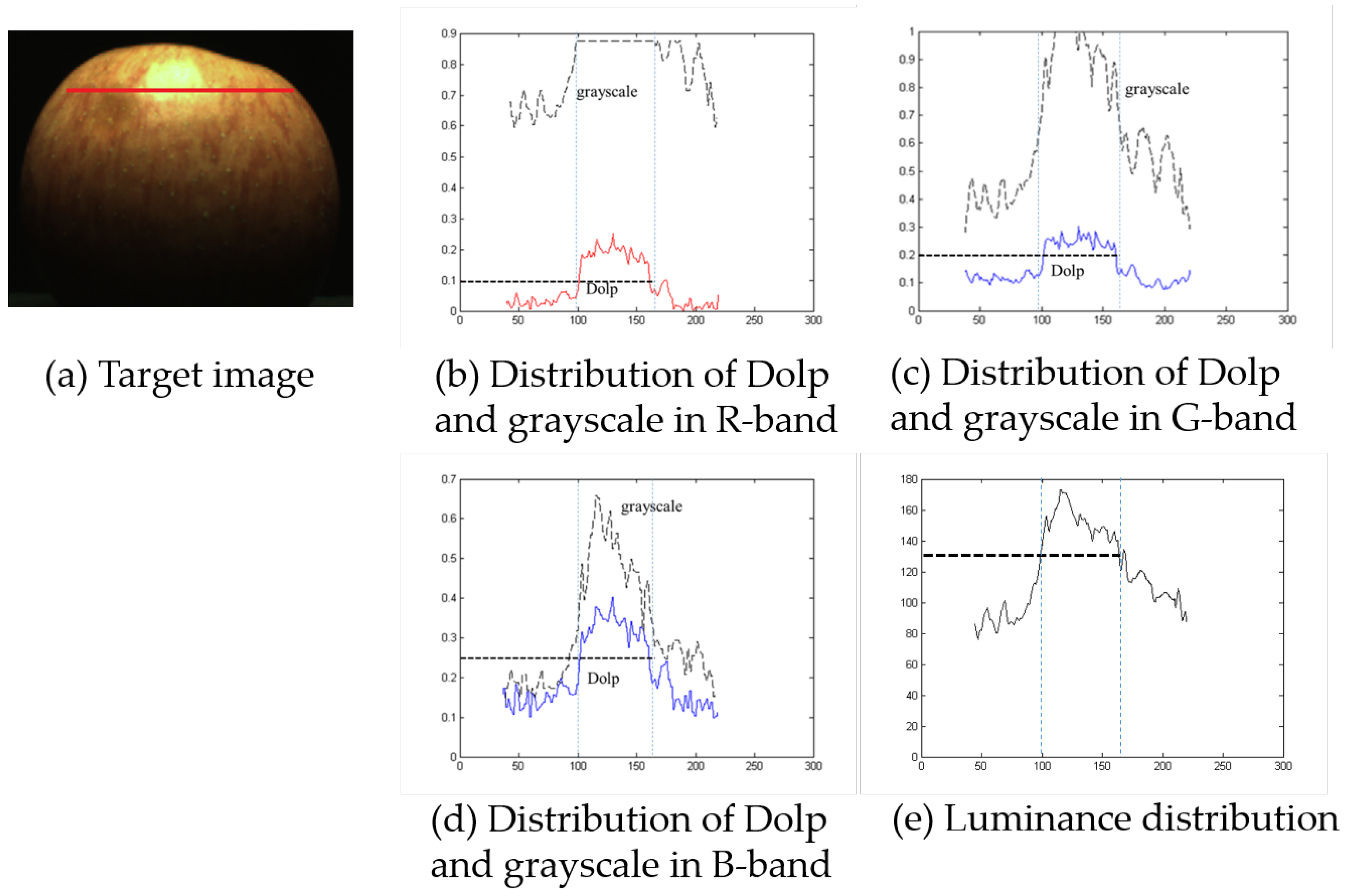 Remotesensing 14 03215 g005