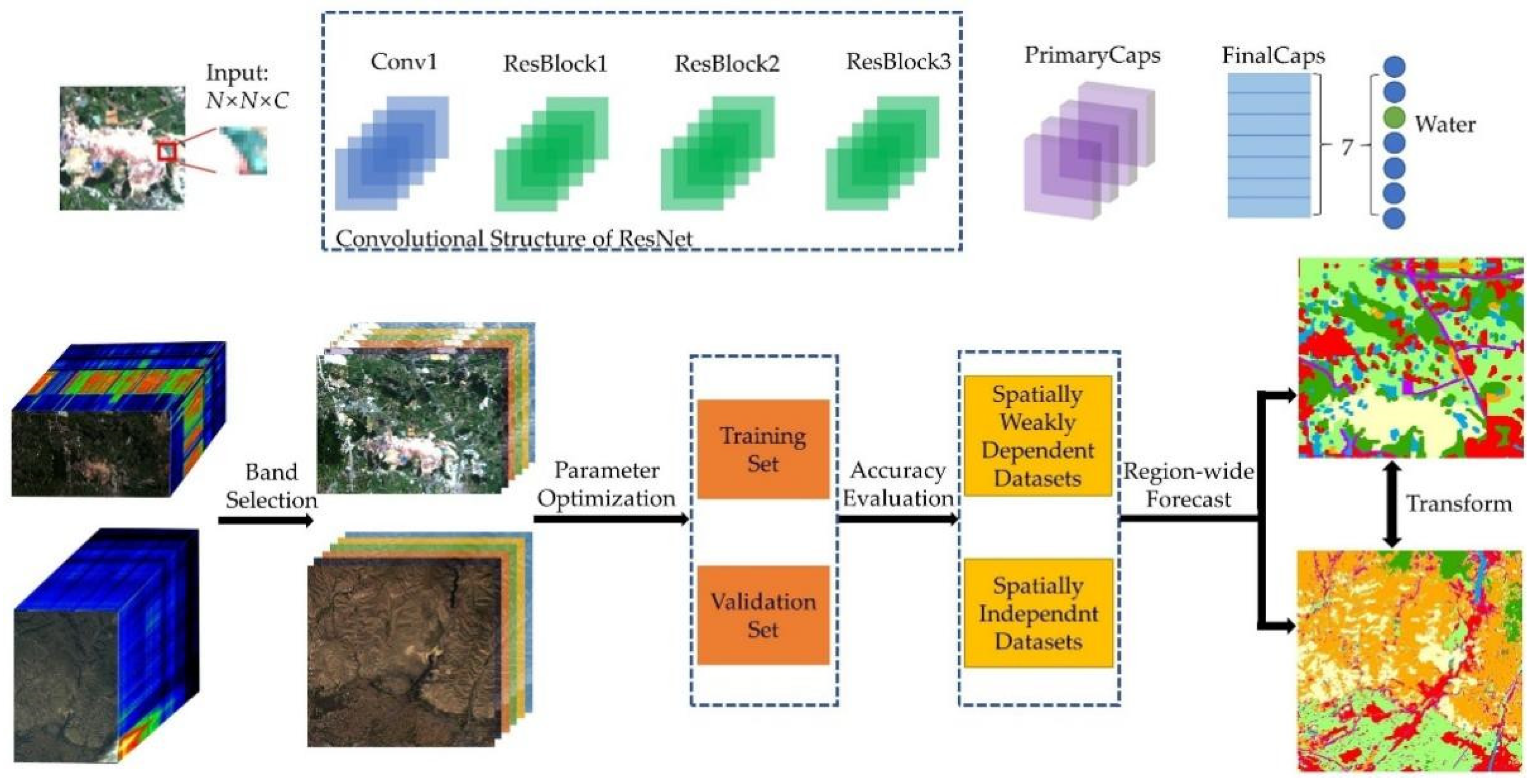 Remotesensing 14 03216 g003