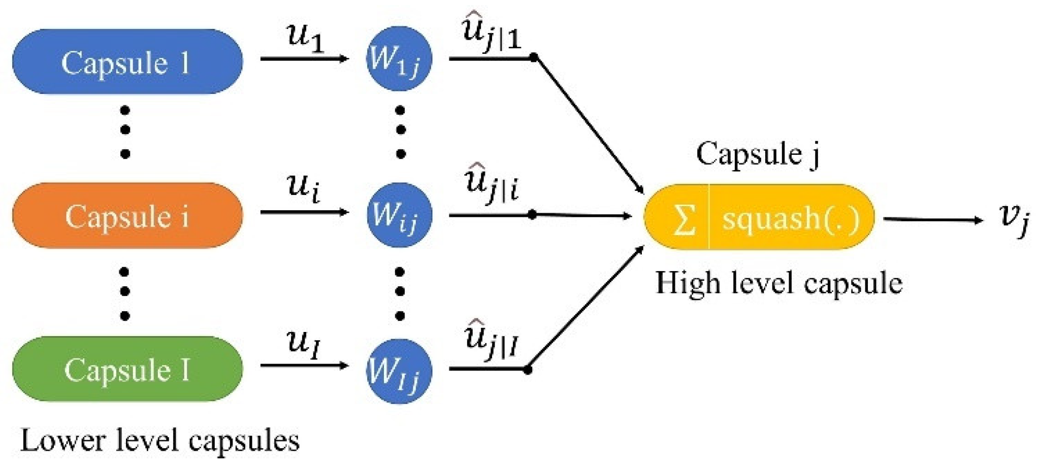 Remotesensing 14 03216 g005