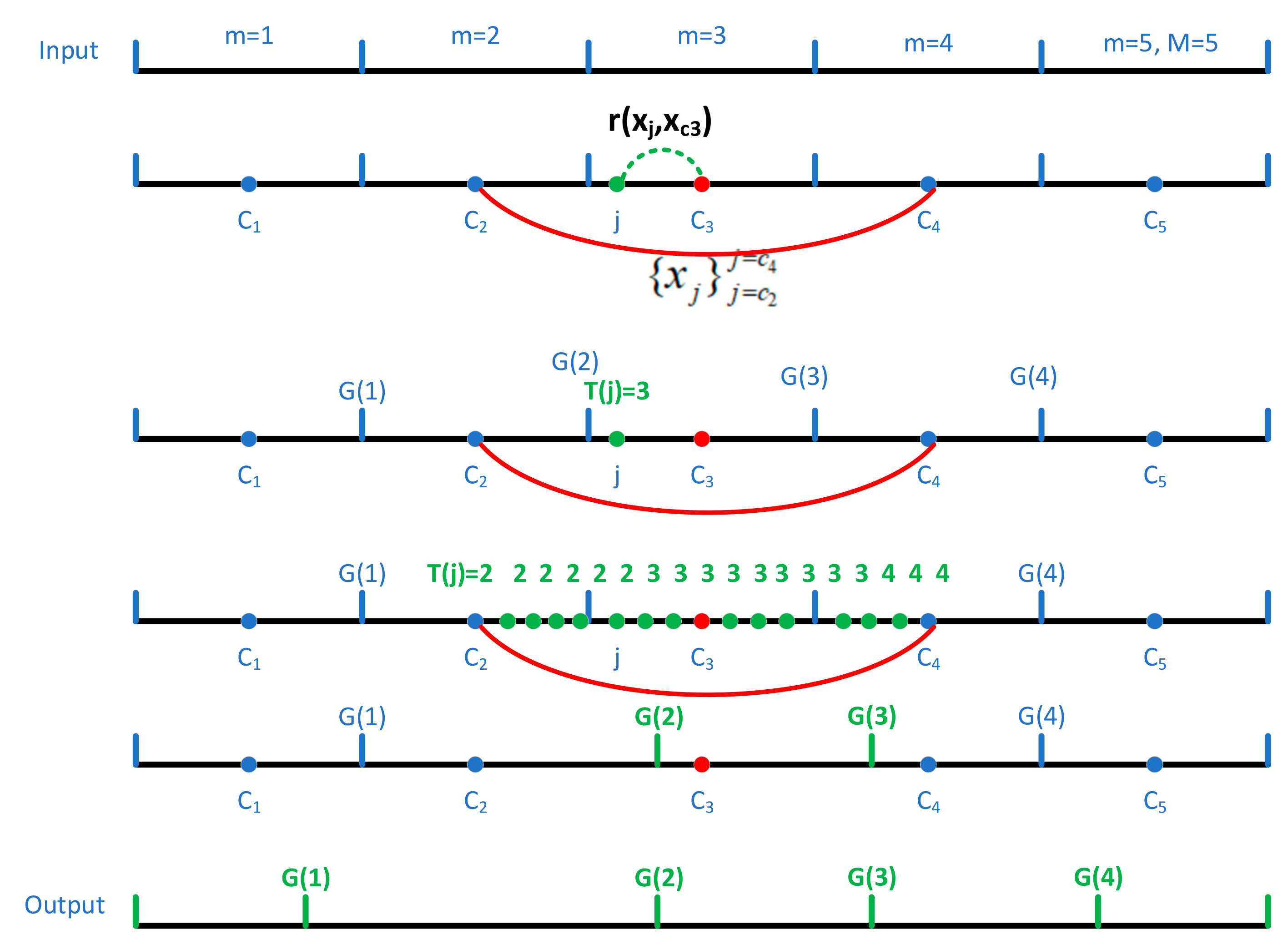 Remotesensing 14 03217 g003