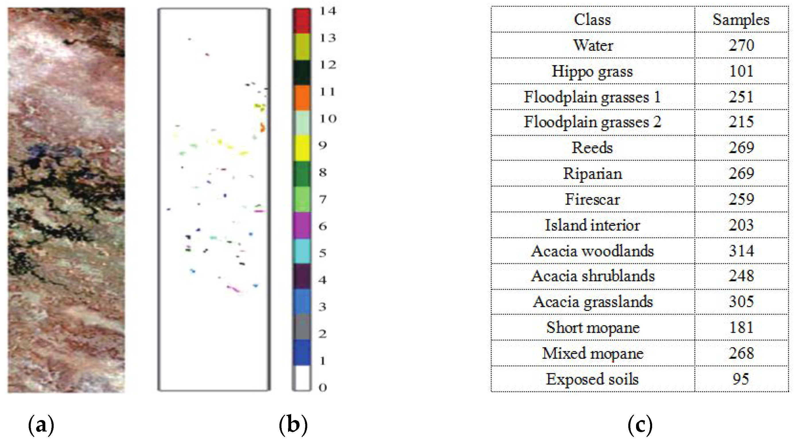 Remotesensing 14 03217 g007