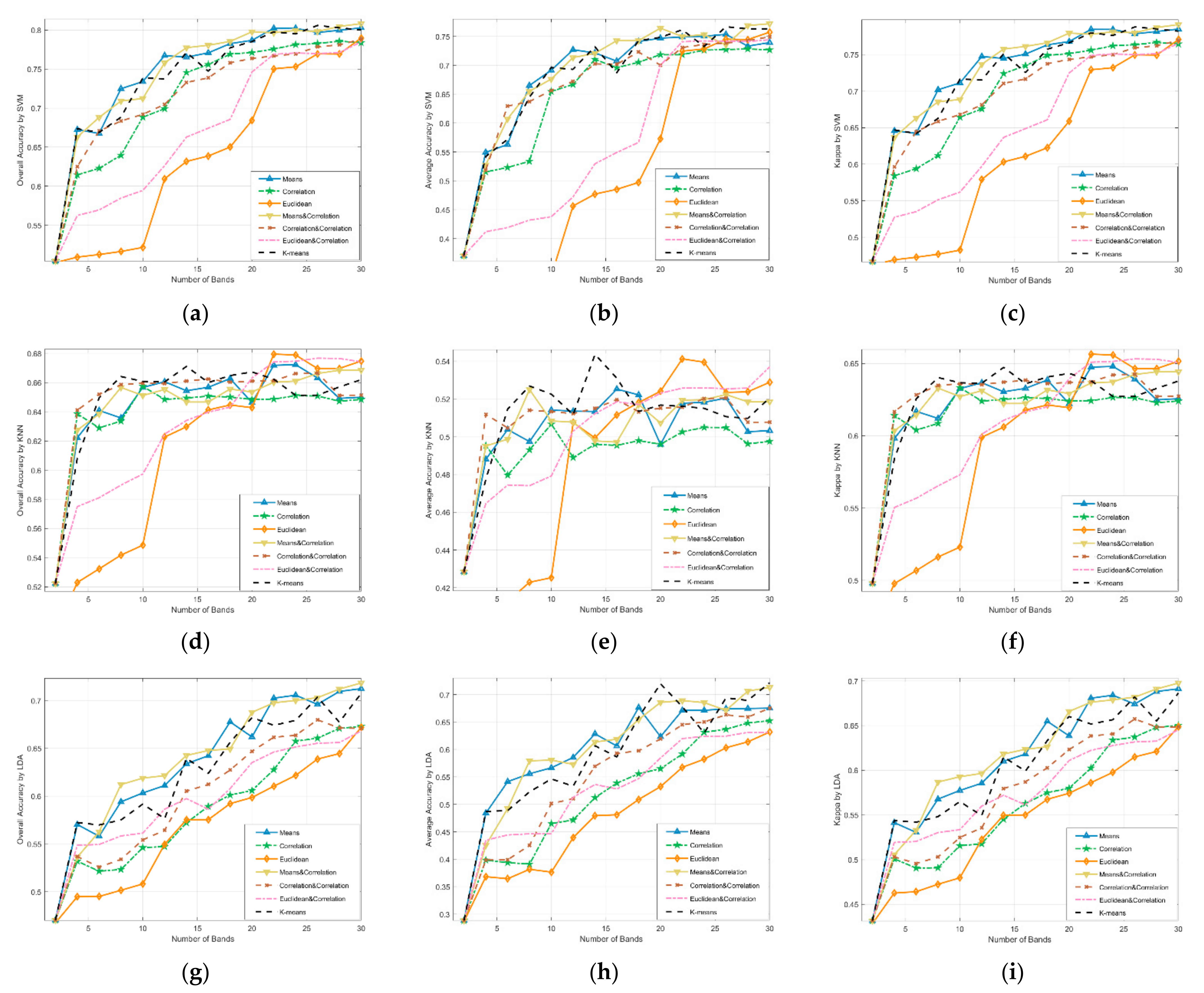 Remotesensing 14 03217 g008