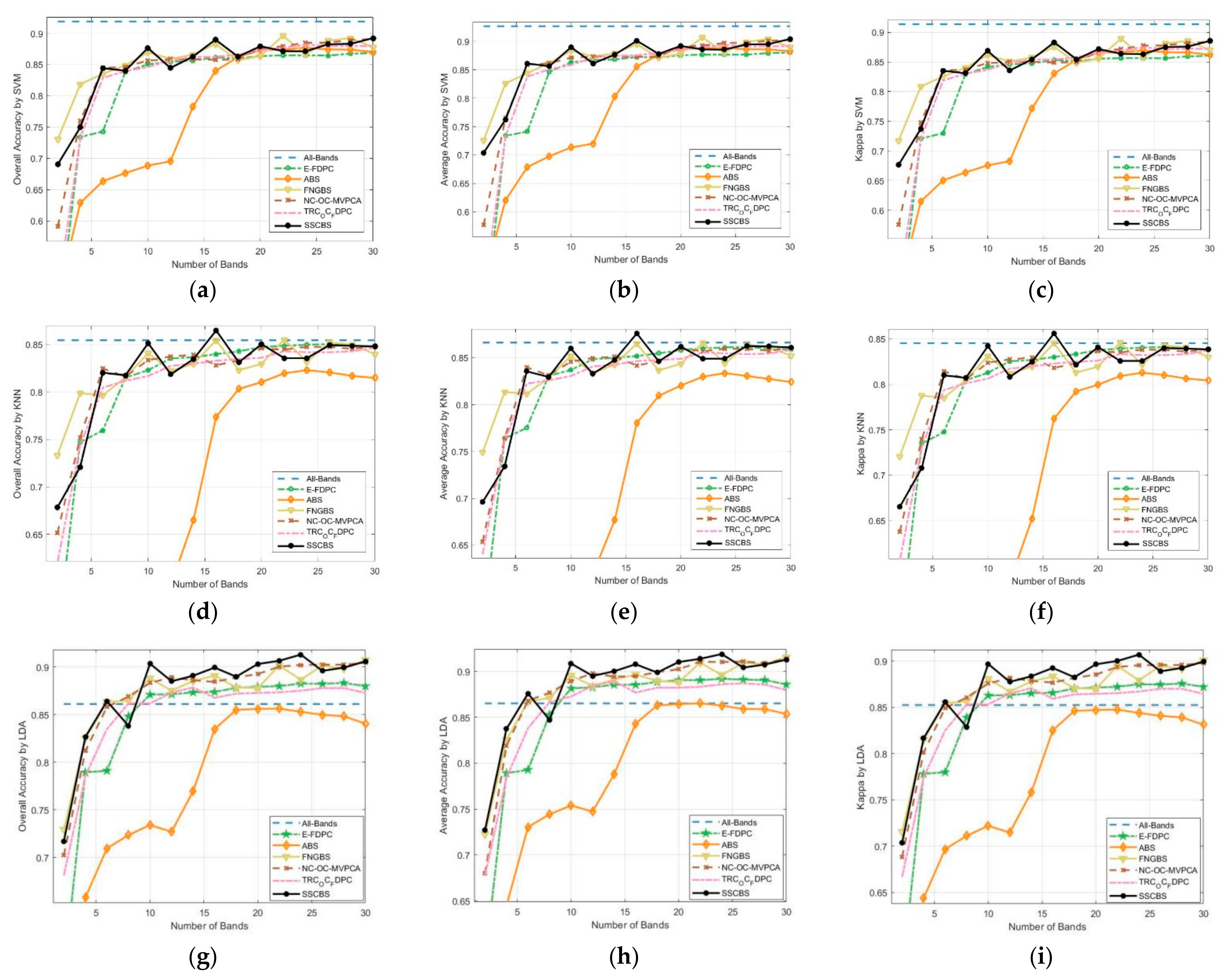 Remotesensing 14 03217 g013