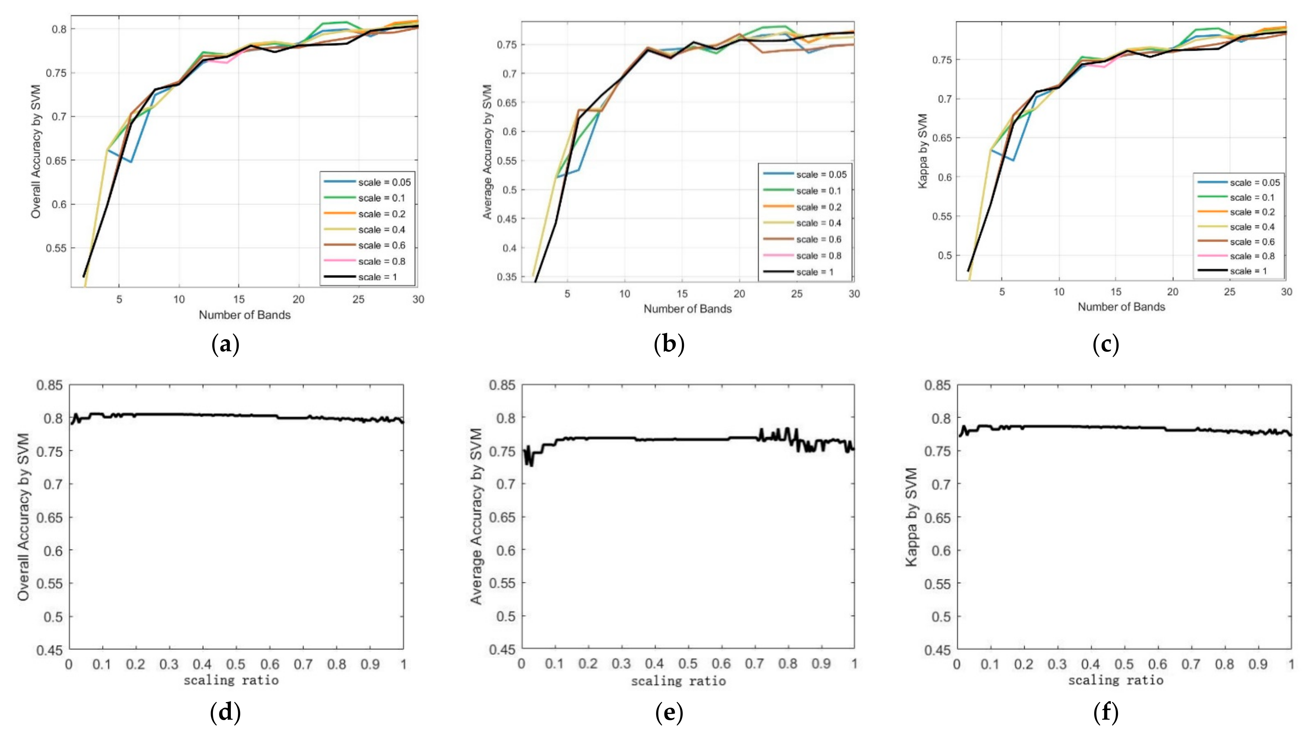 Remotesensing 14 03217 g014