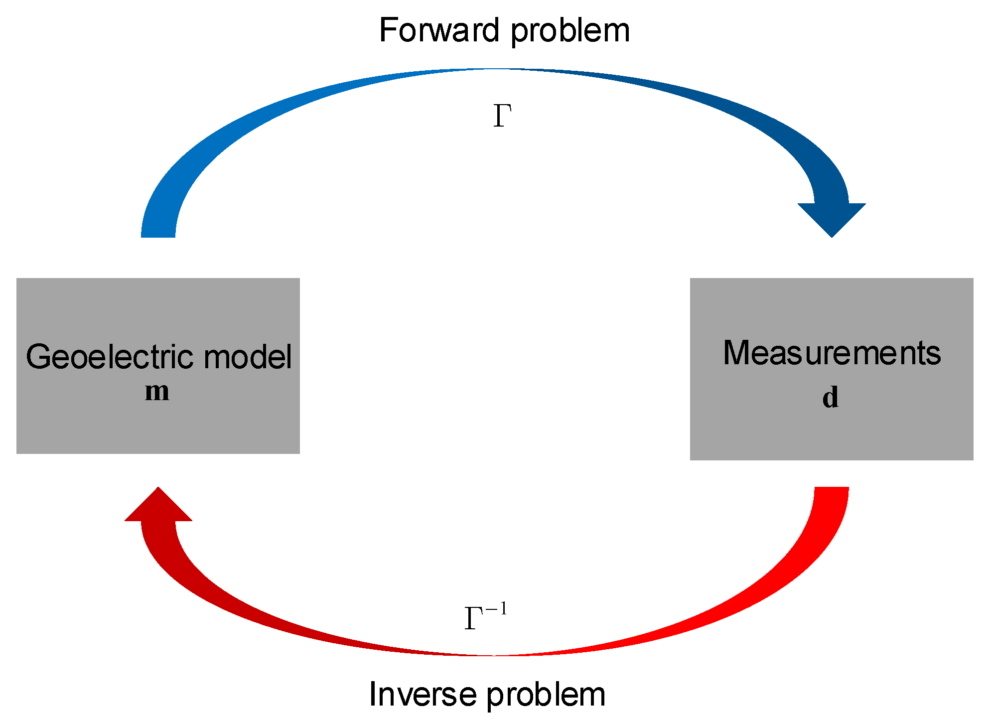 Remotesensing 14 03218 g001