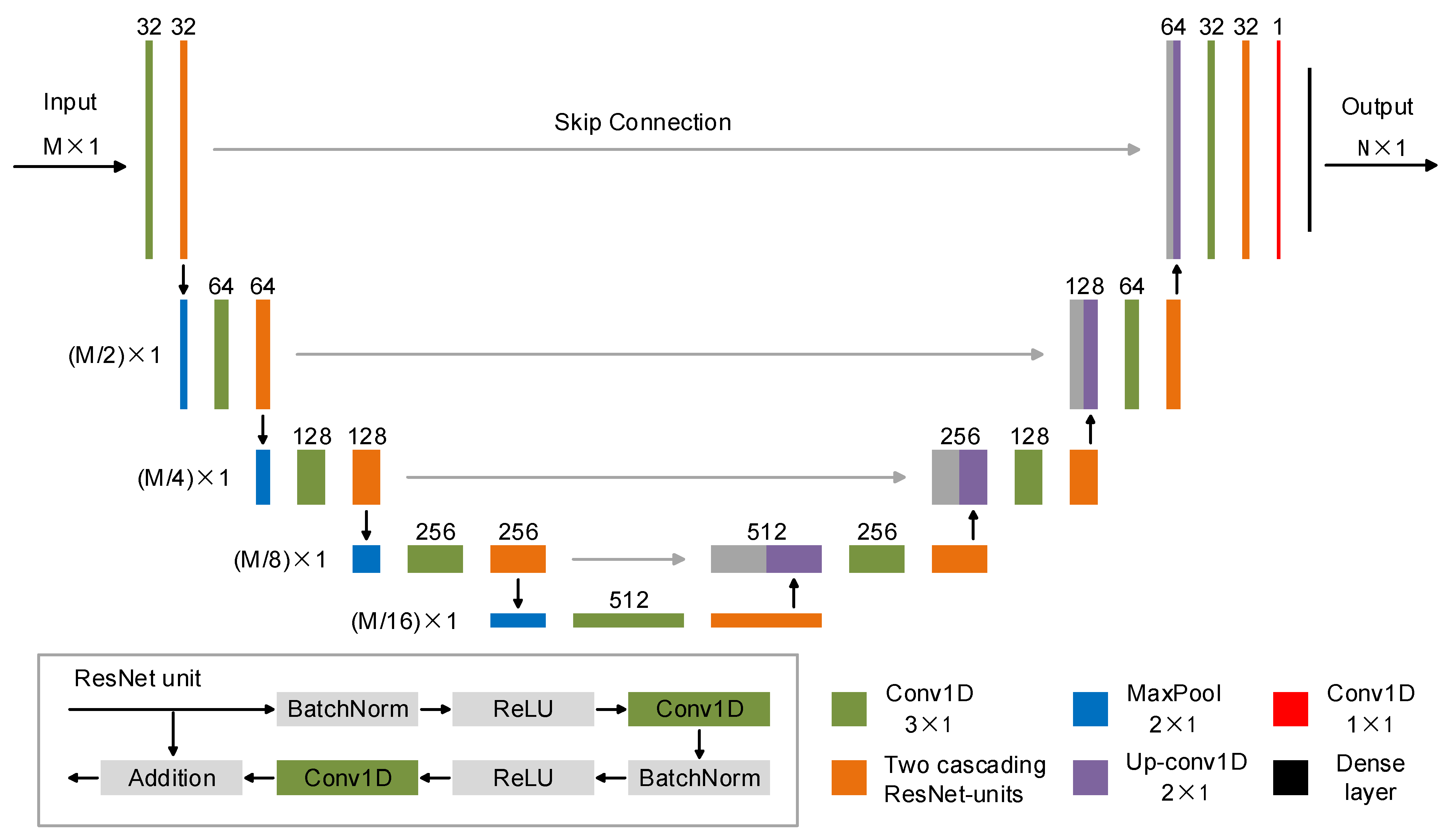 Remotesensing 14 03218 g002