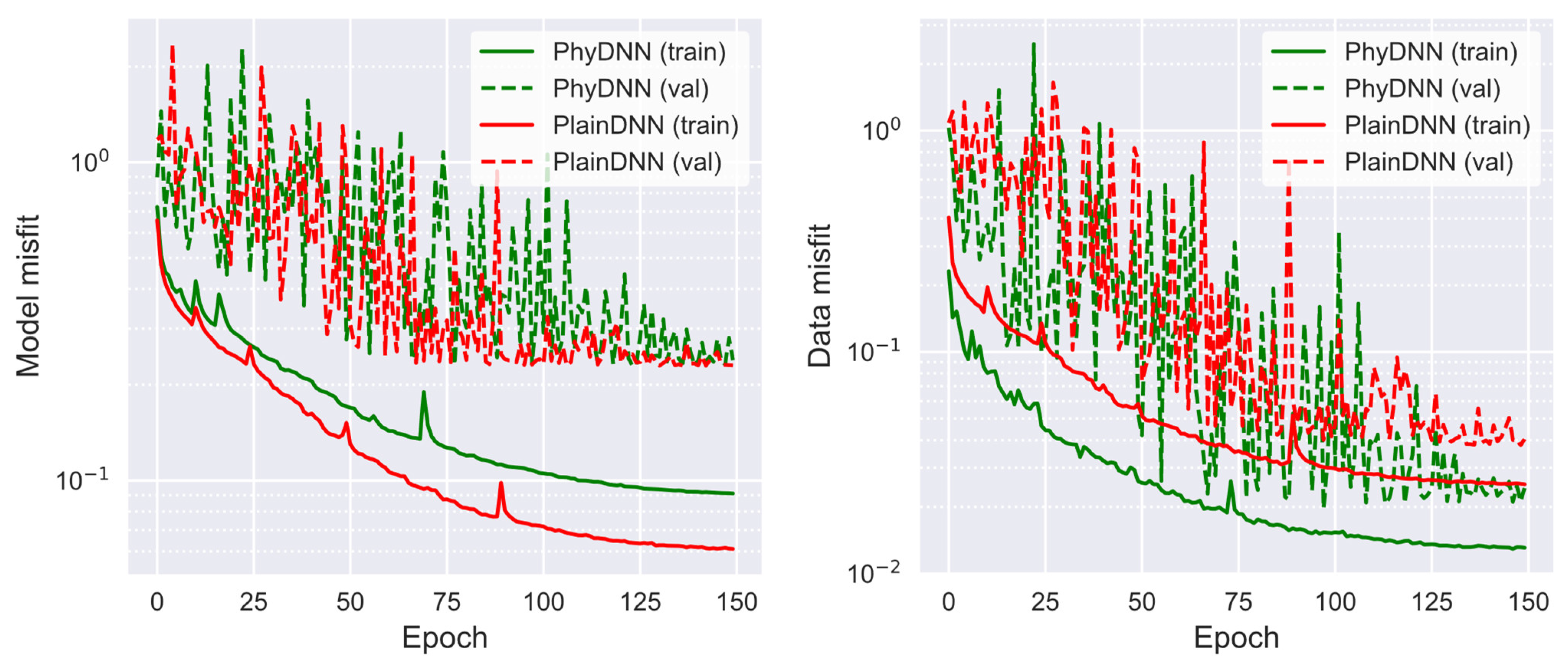 Remotesensing 14 03218 g005